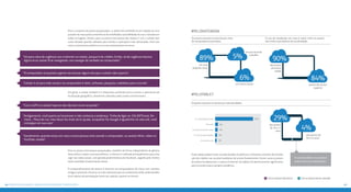 4746 Principais achados: #oqueosjovensconectadosfazem
#pelonotebook
#pelotablet
Os jovens acessam a internet por meio
de computadores portáteis:
O uso de notebooks em casa é maior entre os jovens
dos níveis mais básicos de escolaridade:
Os jovens acessam a internet por meio de tablets:
em suas
próprias casas
dos jovens
de ensino
médio
dos jovens
de 16 e 17
anos
dos jovens de
18 e 24 anos
em outros locais jovens do ensino
superior
em seu local de
trabalho
89% 90%
6% 84%
5%
29%
4%
Estes dados podem estar correlacionados às políticas e iniciativas recentes de introdu-
ção dos tablets nas escolas brasileiras de ensino fundamental. Assim, para os jovens
do ensino fundamental, o acesso à internet via tablets foi identicamente significativo
para a escola e para a própria residência.
Focus Group São Paulo	 Focus Group Rio de janeiro
O uso de tablets na escola é
maior entre os mais jovens.
Em geral, o celular também é o dispositivo preferido para o acesso a aplicativos de
localização geográfica, altamente utilizados pelos jovens entrevistados.
Para o conjunto de jovens pesquisados, o celular tem preferência em relação ao com-
putador de mesa pela conveniência da mobilidade e possibilidade de uso e conexão em
todos os lugares. Porém, para os jovens internautas das classes C e D, o celular tem
custo elevado quando utilizado para tarefas e operações mais demoradas. Para tais
casos, esses jovens preferem o uso de computadores de mesa.
Para os jovens internautas pesquisados, também de forma independente de gênero,
faixa etária e classe socioceconômica, a internet é utilizada principalmente para inte-
ragir nas redes sociais, com grande predominância do Facebook, seguido pelo Twitter.
Outra atividade citada é baixar séries.
O compartilhamento de acesso à internet via computadores de mesa com vizinhos,
amigos e parentes mostrou-se mais relevante para os nordestinos (5%), exibindo idên-
ticos valores de participação tanto nas capitais, quanto no interior.
“Só para coisa de urgência uso a internet no celular, porque é de crédito. Então, só de urgência mesmo.
Agora se eu quiser ficar navegando, vou navegar de verdade no computador”.
“Antigamente, você queria se locomover e não conhecia o endereço. Tinha de ligar no 156 (SPTrans). De-
mora... Placa de rua, meu Deus! Ao invés de te ajudar, atrapalha! No Google é igualzinho na vida real, você
consegue ver sua casa”.
“O computador só quando a gente vai acessar algum site que o celular não suporta”.
“Celular é só para rede social e no computador é série, software, pesquisa, trabalhos para a escola”.
“Com o GPS no celular hoje em dia não tem como se perder”.
“Geralmente, quando estou em casa e outra pessoa está usando o computador, eu assisto filme, vídeo no
YouTube, novela”.
Em suas próprias casas
Na escola
Em outros locais de ensino
Em seu local de trabalho
Em outros locais
5%
4%
3%
6%
82%
 