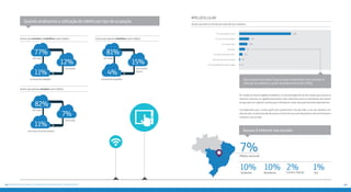 4948 Principais achados: #oqueosjovensconectadosfazem
Jovens acessam a internet por meio de seus celulares:
Em todas as macrorregiões brasileiras, a concentração de uso de celular para acesso à
internet mostrou-se significativamente mais relevante para os moradores do interior
do que para as capitais, exceto para o Nordeste, onde são praticamente equivalentes.
Considerando que a maior parte dos professores não permite o uso de celulares em
sala de aula, os porcentuais de acesso à internet por esse dispositivo são extremamen-
te baixos nas escolas.
#pelocelular
Em suas próprias casas
Em seu local de trabalho
Em outros locais
Na escola
Em outros locais de ensino
Nas casas de outras pessoas
Em locais públicos de acesso pago
12%
10%
7%
4%
2%
1%
63%
São os jovens da classe D que proporcionalmente mais acessam a
internet via celulares a partir do próprio domicílio (76%).
em casa
em casa
em casa
na escola
na escola
em outros
locais
no local de trabalho
em outro local de ensino
no local de trabalho
77%
82%
81%
12%
7%
15%
11%
11%
4%
Jovens que estudam e trabalham usam tablets:
Jovens que apenas estudam usam tablets:
Jovens que apenas trabalham usam tablets:
7%
10%Nordeste
2%Centro-Oeste
1%Sul
ACESSO à internet nas escolas
10%Sudeste
Média nacional
Acesso à internet nas escolas
Quando analisamos a utilização de tablets por tipo de ocupação
 