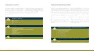 6766 Vetores da pesquisa: #odnadajuventudeconectada
O aspecto social proporcionado pelo ambiente escolar contri-
bui decisivamente para a intensificação tanto do acesso quan-
to da frequência de uso das redes sociais. Fenômeno relativa-
mente semelhante foi encontrado em relação à checagem de
e-mails, que adquire valores progressivamente crescentes de
acordo com o aumento do nível de escolaridade. Neste caso,
contudo, vale ressaltar que os mais jovens têm substituído o
e-mail por outros canais de comunicação digital, como as redes
e os games, sociais.
Já há alguns anos, o uso de e-mails vem caindo entre os jovens
internautas, por ser uma ferramenta considerada cada vez
mais morosa, focada em respostas formais, pouco dinâmica e
sem a atratividade de opções como mensagens instantâneas,
mensagens de texto e as interações feitas através de redes ou
games sociais.
Nesse sentido, os jovens acreditam que o e-mail não atende
mais as suas expectativas de comunicação e de trocas de men-
sagens que, segundo eles, devem ser executadas em formatos
e modalidades mais próximos do tempo real, de maneira mais
coloquial, ágil e informal. Eles buscam, assim, um texto breve,
leve, solto e menos gramatical – um processo de que contribui
para a superficialização das ideias, das mensagens e da própria
expressão das emoções.
O e-mail passa, assim, a perder espaço na comunicação social
e nos relacionamentos, sendo gradativamente confinado às
esferas educacional, profissional e comercial, mais exigentes
em formalidades, regularidades e processos, como, por exem-
plo, no e-commerce. Neste contexto, o e-mail se desajusta
como ferramenta de uso prioritário frente à intensidade da vida
social da juventude conectada.
A mediação do nível de escolaridade
As diferenças entre as faixas etárias consideradas nesta pesquisa
ativeram-se ao limite dos 18 anos de idade, maioridade civil e
legal no Brasil. Neste sentido, o limite etário representa o pon-
to de transição social para a permissão do acesso a um grande
número de atividades, tais como abrir e gerir contas bancárias
e cartões de crédito, independente dos pais e/ou tutores e res-
ponsáveis, entre outros.
	
De modo geral, para as atividades e práticas de comunicação
não se observaram diferenças estatisticamente significativas
entre essas faixas etárias, à exceção do uso da ferramenta
fóruns de discussão, categoria em que mais velhos mostraram
uso mais intenso do que entre os mais jovens.
A mediação da faixa etária
Mais velhos = mais novos
acesso a redes sociais
acesso a e-mails
downloads de filmes e vídeos
instalação de softwares
Mais velhos  mais novos
participação em fóruns de discussão
cursos online e busca por informações sobre capacitação e treinamento
pesquisa de preços
compras online
uso de serviços de localização
uso de serviços online
Mais novos  mais velhos
pesquisa para trabalhos escolares
Jovens com mais anos de estudo  jovens com menos anos de estudo
uso de serviços de mensagens instantâneas
participação em fóruns de discussão
criação e acesso a blogs e websites
busca por informações
uso de serviços online
acesso a sites de revistas
downloads de filmes e vídeos
acesso a sites de notícias
Jovens com menos anos de estudo  jovens com mais anos de estudo
games
 