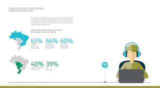 7372 Vetores da pesquisa: #odnadajuventudeconectada
Norte
centro-oeste sul
61%
40% 39%
66% 60%Nordeste Sudeste
63% no interior
60% nas capitais
47% no interior 41% no interior
68% nas capitais
52% no interior
66% nas capitais
66% no interior
No comparativo entre regiões, foram os jovens que vivem nas capitais do Nordes-
te que demonstraram maior intensidade de acesso às redes sociais. Nessa região do
País, 66% dos jovens declarara acessar ao menos uma de suas contas em redes so-
ciais mais de uma vez ao dia – um porcentual registrado tanto entre os moradores das
capitais quanto das cidades do interior.
A mediação regional: infraestrutura
e aspectos socioculturais
Parcela dos jovens que acessam redes
sociais mais de uma vez por dia
 