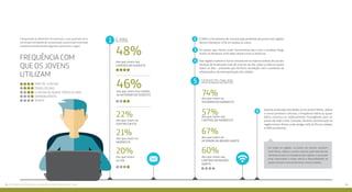 7574 Vetores da pesquisa: #odnadajuventudeconectada
74%
57%
67%
60%
dos que vivem no
interior do Nordeste
dos que vivem nas
capitais do Nordeste
dos que vivem no
interior da região Norte
dos que vivem nas
capitais da região
Norte
O SMS é a ferramenta de comunicação preferida dos jovens das regiões
Norte e Nordeste: 52% em ambos os casos.
Os jovens que menos usam ferramentas para criar e atualizar blogs
vivem no Nordeste: 61% deles declara nunca utilizá-las.
Nas regiões Sudeste e Sul se concentram os maiores índices de uso dos
serviços de localização mais de uma vez ao dia, todos os dias ou quase
todos os dias – provando que há forte correlação com o aumento da
urbanização e da metropolização das cidades.
serviços online
Quando analisadas atividades como assistir filmes, vídeos
e outros produtos culturais, a frequência diária ou quase
diária mostrou-se relativamente homogênea para os
jovens de todo o País. Contudo, há forte concentração na
região Centro-Oeste, onde atingiu 44% (42% nas cidades
e 48% no interior).
Em todas as regiões, os jovens do interior assistem
mais filmes, vídeos e ouvem músicas pela internet dia-
riamente do que os moradores das capitais, o que pode
estar relacionado à maior oferta e disponibilidade de
opções de lazer e entretenimento nessas cidades.
5
2
3
4
6
Comparando as diferentes ferramentas e usos possíveis da in-
ternet para atividades de comunicação, a juventude conectada
brasileira está distribuída segundo o panorama a seguir:
E-mail
48%
46%
22%
21%
20%
dos que vivem nas
capitais do Sudeste
dos que vivem nas cidades
do interior do Sudeste
dos que vivem no
Centro-Oeste
dos que vivem no
Nordeste
dos que vivem
no SUL
Mais de 1x ao dia
1x ao dia ou quase todos os dias
todos os dias
Nunca
semanalmente
frequênciacom
queos jovens
utilizam
1
 