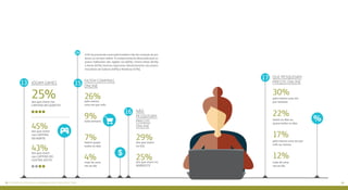 7978 Vetores da pesquisa: #odnadajuventudeconectada
30%
22%
17%
12%
pelo menos uma vez
por semana
todos os dias ou
quase todos os dias
pelo menos uma vez por
mês ou menos
mais de uma
vez ao dia
17 que pesquisam
preços onlinejogam games
25%
45%
26%
29%
25%
9%
7%
4%
43%
dos que vivem nas
capitais do Sudeste
dos que vivem
no Sul
dos que vivem no
Nordeste
pelo menos
uma vez por mês
toda semana
fazem quase
todos os dias
mais de uma
vez ao dia
dos que vivem
nas capitais
DO Norte
dos que vivem
nas capitais do
Centro-Oeste
13
16
54% da juventude conectada brasileira não faz compras de pro-
dutos ou serviços online. O comportamento observado para os
jovens habitantes das regiões Sul (66%), Centro-Oeste (64%)
e Norte (62%) mostrou expressivo distanciamento dos jovens
moradores do Sudeste (48%) e Nordeste (54%).
14
15 fazem compras
online
Não
pesquisam
preços
online
 