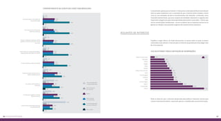 8786 Os EIXOS da pesquisa
Curiosamente, apenas pouco mais de 1/3 dos jovens conectados do Brasil concordaram
total ou quase totalmente com a colocação de que a internet tenha mudado a forma
como as suas atividades de lazer e entretenimento são realizadas. Lembrando, como
mostrado anteriormente, que esse conjunto de atividades representa a segunda mais
importante categoria de ações desempenhadas pelos jovens conectados – inferior ape-
nas às comunicações interpessoais – era de se esperar que as respostas neutras ou ne-
gativas em relação a essa questão surgissem de maneira menos expressiva.
O gráfico a seguir elenca, de modo decrescente, os temas sobre os quais os jovens
conectados mais utilizam a internet para se informar (a questão permitia eleger mais
de uma resposta):
Pode-se observar que o interesse despertado pela política é bastante restrito para
o jovem internauta brasileiro, superando apenas o revelado pelo assunto Decoração.
Assuntos de interesse
Uso da internet para a obtenção de informações
%Nenhum desses temas 6%
Decoração 20%
Política 21%
Religião 23%
Dança 24%
Culinária 27%
Parques/ Áreas de Lazer 30%
Teatro 31%
Arte/Fotografia 31%
Literatura 33%
Moda 33%
Turismo/Viagem 39%
Esporte 46%
Cinema/Vídeo 60%
Música 76%
A internet mudou o meu hábito de
buscar informação
O uso da internet contribui para
aproximar as pessoas
Devo ter cuidado em expressar minhas
opiniões na internet, pois posso não ser
bem-visto
Tenho medo com relação à privacidade e
segurança dos meus dados na internet
A internet facilita a prática de bullying
A internet mudou a forma como eu
realizo atividades de lazer
As horas que eu gasto na internet
afetam meu sono
Costumo trocar informações pessoais
com desconhecidos
Não se aplica
As compras online facilitam a
minha vida
Comportamento da juventude conectada brasileira
3%
3%
2%
2%
5%
2%
7%
1%
7%
6%
2%
8%
4%
1%
10%
5%
1%
21%
6%
20%
17%
5%
16%
5%
27%
20%
7%
2%
18%
13%
18%
1%
31%
42%
31%
27%
22%
35%
21%
21%
45%
19%
19%
47%
20%
19%
49%
20%
22%
49%
22%
21%
49%
Mais discordo do
que concordo
Neutro
Mais concordo
do que discordo
Concordo totalmente
ou quase totalmente
Discordo totalmente
ou quase totalmente
 