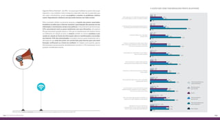 145144 Os EIXOS da pesquisa
Segundo Mônica Machado* , da UFRJ, “as causas que mobilizam os jovens são as que
impactam o seu cotidiano, como transporte e educação. Mas não se pode dizer que
eles sejam individualistas, porque se propõem a resolver os problemas coletiva-
mente. Reproduzem a dinâmica em que estão imersos nas redes sociais”.
Pelos resultados obtidos na presente pesquisa, a maioria dos jovens conectados
brasileiros acredita que a internet aumenta a participação das pessoas em ma-
nifestações e movimentos sociais e/ou políticos. O levantamento demonstra que
52% concordaram total ou quase totalmente com essa afirmativa, ante apenas
3% que assumiram posição oposta e 22% que se manifestaram de maneira neutra
ou indiferente em relação ao tema. A maioria também se mostra cautelosa e pre-
cavida em relação às fontes de informação sobre as manifestações convocadas
via internet: 54% dos entrevistados concordam total ou quase totalmente com a
afirmação de que antes de aceitar um convite feito pela internet para uma mani-
festação, verificavam se a fonte era confiável. Em relação a este quesito, apenas
4% declararam posicionamento decididamente contrário e 17% mantiveram-se em
posições consideradas neutras.
A juventude conectada brasileira frente ao ativismo
Não se aplica
Mais discordo do
que concordo
Neutro
Mais concordo do
que discordo
Concordo totalmente ou
quase totalmente
Discordo totalmente ou
quase totalmente
Antes de aceitar um convite feito pela internet de
uma manifestação eu verifico se a fonte é confiável
A internet aumenta a participação das pessoas em
manifestações/movimentos sociais ou políticas
A internet colabora com o aumento
da visão crítica
Produzir e compartilhar nas redes sociais vídeos,
fotos e textos sobre problemas sociais e ambientais
é uma forma de protesto muito eficaz
A participação em mobilizações sociais colabora
para a consciência política
A internet permite a melhor organização das
pessoas para resolver problemas da sociedade
A internet é a melhor ferramenta para manifestar
minha opinião
Procuro aprender sobre causas sociais, ambientais
e políticas pela internet
A internet facilita o meu envolvimento em ações
solidárias/doações de dinheiro, tempo, trabalhos e
outros recursos para causas sociais
Antes de comprar algo, pesquiso na internet se a
empresa tem responsabilidade socioambiental
Não aprovo/curto quem participa de
movimentações sociais e políticas apenas pela
internet, é preciso participar presencialmente
4%
4%
3%
3%
3%
1%
2%
17%
19%
19%
22%
22%
26%
24%
23%
23%
26%
26%
24%
25%
24%
26%
25%
13%
14%
27%
27%
23%
5%
6%
4%
3%
24%
23%
20%
25%
44%
43%
42%
39%
37%
36%
35%
35%
1%
5%
5%
5%
6%
7%
8%
5%
5%
5%
5%
3%
3%
2%
2%
2%
3%
1%
1%
54%
52%
4%
*Machado, Mônica.Consumo e politização: discursos publicitários e novas formas de engajamento juvenil. Rio de Janeiro: MaudX, 2011
 