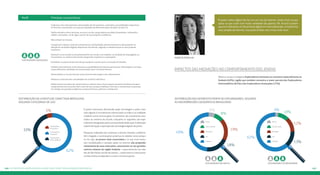 167166 Os perfis de navegação da juventude conectada: #oquedizapesquisa
Perfil Principais características
Exploram mais intensamente a diversidade das ferramentas, conteúdos e possibilidades disponíveis
na internet, executando um conjunto ampliado de diferentes tipos de ações na web 2.0.
Detêm elevados níveis de posse, acesso e uso de computadores portáteis (notebooks, netbooks) e
tablets, acessados, via de regra, a partir de suas próprias residências.
Não utilizam lan houses.
Conquistam maiores níveis de conhecimento, familiaridade, desenvolvimento e desempenho na
seleção de conteúdos digitais disponíveis na internet, segundo a relevância para os seus próprios
interesses.
Dedicam-se ao estudo ou simultaneamente ao estudo e ao trabalho, na condição de empregados ou
funcionários, ou ainda na de trainees de grandes empresas e corporações.
Acreditam no potencial da internet para preparar o jovem para o mercado de trabalho.
Utilizam intensamente as ferramentas e possibilidades da internet para buscar informações e serviços
e para diferentes atividades de comunicação, lazer e entretenimento.
Potencializam o uso da internet como fonte de informação e de conhecimento.
Adotam e usufruem das comodidades do comércio eletrônico.
Detêm níveis mais altos de conhecimento e valores mais críticos quanto ao potencial efetivo de pene-
tração da internet na escola, bem como do seu uso para mobilizar, informar e conscientizar as pessoas
em relação aos grandes problemas socioeconômicos, políticos e ambientais.
O jovem internauta aficcionado pelas tecnologias e pelas cone-
xões digitais é normalmente referenciado na mídia e na oralidade
cotidiana como nerd ou geek. Os primeiros são usualmente asso-
ciados ao universo do estudo, enquanto os segundos são espe-
cialmente designados pela sua exacerbada dedicação à obtenção,
experimentação e aquisição das tecnologias digitais de ponta.
Pesquisas realizadas por empresas e portais voltados a públicos
têm chegado a constatações próximas às obtidas nesta pesqui-
sa. Ou seja, os jovens mais conectados e os que mais execu-
tam multiplicadas e variadas ações na internet são preponde-
rantemente do sexo masculino, concentram-se nos grandes
centros urbanos da região Sudeste – especialmente nas cida-
des de São Paulo e do Rio de Janeiro –, estão entre os mais jovens
na faixa etária considerada e cursam o ensino superior.
Observa-se que a categoria Exploradores Iniciantes se concentra especialmente no
Sudeste (49%), região que também concentra a maior parcela dos Exploradores
Intermediários (62%) e dos Exploradores Avançados (73%).
Marcia Padilha
“O jovem nativo digital não faz um uso rico da internet. Vocês viram na pes-
quisa: os que usam com muita variedade são apenas 5%. Aí está o jovem
que tem realmente um letramento digital em nível sofisticado. A maioria faz
usos simples da internet, mas poderia fazer usos muito mais ricos”.
Impactos das mediações no comportamento dos jovens
62%
3%
10%
12%
13%
Distribuição dos diferentes perfis de exploradores, segundo
as macrorregiões geográficas brasileiras
49%
6%
8%
19%
18%
Sudeste Sudeste
Sul Sul
Nordeste Nordeste
Distribuição da juventude conectada brasileira,
segundo categorias de uso
62%
5%
33% Exploradores
Iniciantes
Exploradores iniciantes Exploradores intermediários
Exploradores avançados
Exploradores
Avançados
Exploradores
Intermediários
Norte Norte
Centro-Oeste Centro-Oeste
 