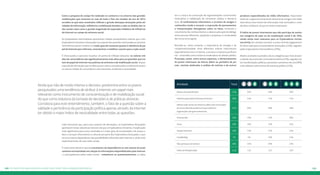191190 Os perfis de navegação da juventude conectada: #oquedizapesquisa
Como a pesquisa de campo foi realizada no contexto e no entorno das grandes
mobilizações que tomaram as ruas de todo o País em meados do ano de 2013,
acredita-se que seus resultados reflitam o grande destaque alcançado pelas ati-
vidades de informação, militância e mobilização levadas a cabo no âmbito das re-
des sociais, bem como a grande magnitude da exposição midiática da influência
da internet no campo do ativismo social.
Os Exploradores Intermediários apresentam médias sensivelmente maiores que a dos
Exploradores Iniciantes e Avançados no conjunto das questões relacionadas ao ativismo.
Tal fenômeno parece sinalizar um maior grau de consenso quanto à relevância do pa-
pel da Internet para informar, conscientizar e mobilizar o jovem para a ação social.
É interessante e oportuno ressaltar um ponto de inflexão relevante: os valores mé-
dios de concordância são significativamente mais altos para as questões que tra-
tam do papel da internet nas práticas do ativismo e da mobilização social. Já para
a parcela de afirmações que se debruçavam sobre a atuação prática e efetiva do jovem,
os valores médios de concordância caem bastante, tendendo à neutralidade.
Cabe mencionar que, para esse conjunto de afirmações, os Exploradores Avançados
apontaram notas valorativas menores do que os Exploradores Iniciantes. A explicação
mais significativa para estes resultados é o maior grau de escolaridade e de acesso a
bens e serviços informativos e culturais por parte dos Exploradores Avançados, o que
os torna menos dependentes das possibilidades oferecidas pela internet e, ainda mais
especificamente, de suas redes sociais.
É importante destacar que o crescimento da dependência ou até mesmo da prati-
camente exclusividade em relação às informações disponibilizadas pela internet
– e principalmente pelas redes sociais – empobrece os questionamentos, os deba-
tes e a busca da construção de argumentações convincentes,
necessários à viabilização de consensos amplos e democrá-
ticos. O confinamento informativo a circuitos de amigos e
conhecidos tende a esvaziar a expressão de pensamentos
e interpretações divergentes sobre os fatos, limitando o
crescimento dos conhecimentos e saberes pela ação do diálogo
entre pessoas diferentes, ajudando a perpetuar a circularidade
das trocas entre iguais.
Ressalta-se, neste contexto, a importância da sinergia e da
complementariedade entre diferentes esferas informativas,
especialmente entre a Internet, a escola e a imprensa profissio-
nal – entendida como instância moderadora do debate público.
Preocupa, assim, entre outros aspectos, o distanciamento
do jovem internauta da leitura diária ou periódica de jor-
nais, revistas dedicadas à análise de notícias e de outros
produtos especializados da mídia informativa. Importante
observar o papel extremamente relevante de amigos e da mídia
alternativa como fontes de informação mais acessadas e consi-
deradas confiáveis, do que os meios tradicionais.
O índice de jovens internautas que não participa de nenhu-
ma categoria de ação ou de mobilização social é de 38%,
sendo ainda mais relevante para os Exploradores Inician-
tes (44%). Em sentido contrário, o maior nível de engajamento
foi observado para os Exploradores Avançados (23%), seguidos
pelos Exploradores Intermediários (29%).
Abaixo-assinados e petições são as categorias que mais atraem
a adesão da juventude conectada brasileira (41%), seguidos pe-
las manifestações públicas, passeatas e protestos de rua (38%)
e dos debates sobre temas de interesse público (31%).
Ainda que não de modo intenso e decisivo, predomina entre os jovens
pesquisados uma tendência de atribuir à internet um papel mais
relevante como instrumento de conscientização e de mobilização social
do que como indutora da tomada de decisões e de práticas ativistas.
Corrobora para este entendimento, também, o fato de a questão sobre a
validade e pertinência da participação política apenas através da internet
ter obtido o maior índice de neutralidade entre todas as questões.
Atividade Total
Abaixo-assinado/Petições 41% 36% 48% 56%
Manifestação pública/Passeata/Protesto 38% 32% 47% 47%
Debate sobre temas de interesse público (em instituições
de ensino/Partidos políticos/Grupos políticos/
organizações não governamentais)
31% 26% 38% 48%
Voluntariado 25% 19% 33% 38%
Greve 20% 16% 25% 35%
Doação financeira 18% 15% 22% 22%
Crowdfunding 7% 5% 10% 14%
Não participou de nenhum 38% 44% 29% 23%
Índice de Multiplicidade 2,18 1,93 2,53 2,83
 