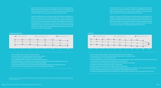 Visões, atitudes e expectativas, entre outros fatores, constituem um conjunto de in-fluências 
que encontra, no espaço da interatividade, novas formas de expressão e de 
relacionamento que definem não uma, e sim muitas Juventudes Conectadas. Uma 
síntese destes diferentes perfis pode ser visualizada nos gráficos abaixo*: 
Uma primeira distinção entre esses perfis aparece na dimensão Empreendedorismo, 
levando a caracterizar três perfis claramente definidos. O primeiro, majoritário em 
termos proporcionais, com 57% dos jovens entrevistados, agrupa aqueles que reco-nhecem 
na internet alto potencial de contribuição para atividades empreendedoras. 
Um segundo grupo, que corresponde a 27% dos jovens entrevistados, tem uma visão 
moderada sobre essas contribuições enquanto uma menor parte dos jovens (16%) 
ainda não as reconhece ou não se sente estimulada pelas contribuições que a internet 
possa trazer a iniciativas empreendedoras. 
A dimensão Ativismo, um campo ainda muito recente de atuação para boa parte da 
juventude brasileira, permitiu identificar a relevância do papel da internet na configu-ração 
de subgrupos de jovens, com maior ou menor disposição a este tipo de partici-pação 
social, a poucos meses das manifestações de junho de 2013. 
Enquanto a maior parte (47%) dos jovens conectados mantém uma avaliação inter-mediária 
com relação ao papel da internet como fator de estímulo à participação social, 
mais de um em cada três jovens conectados (35%) manifesta um alto grau de concor-dância 
com afirmações que atribuem alta relevância às conexões proporcionadas pela 
internet como estímulo a tal engajamento. Apenas uma parcela minoritária, de 18%, 
se mostra menos positiva em relação ao papel da internet neste campo. 
empreendedorismo 
9.2 
7.2 
4.7 
G1: Alto incentivo (57%) G2: Médio incentivo (27%) G2: Baixo Incentivo (16%) 
9.1 9.2 9.1 8.9 9.0 8.6 8.2 
7.2 7.1 7.1 6.9 6.5 6.2 
5.5 
4.9 4.9 4.5 4.5 4.4 4.1 3.9 
1 2 3 4 5 6 7 8 
1. A internet pode acelerar o desenvolvimento de projetos 
2. A internet estimula a inovação/ geração de ideias e novas soluções 
3. A Internet ajuda no desenvolvimento da carreira profissional 
4. É possível ganhar dinheiro trabalhando com as ferramentas da internet 
5. A internet possibilita a criação de novos serviços/ produtos/ projetos que não seriam possíveis de outra maneira 
6. A internet é um ambiente que contribui para o espírito empreendedor 
7. A internet permite levantar dinheiro/ financiamento para a realização de projetos/ novos negócios/ startups 
8. Penso em usar a Internet para desenvolver meu próprio modelo de empreendimento 
G1: Alta relevância (35%) G2: Médio relevância (47%) G3: Baixo relevância (18%) 
ativismo 
9.4 9.3 9.1 9.2 9.1 8.9 8.7 8.7 8.7 
8.2 
6.3 
6.5 6.1 6.9 6.8 6.7 7.7 7.4 7.2 7.1 7.7 
5.3 5.2 4.7 4.6 4.7 4.6 4.4 4.2 3.9 3.8 
1 2 3 4 5 6 7 8 9 10 11 
6.1 
5.1 
1. internet aumenta a participação em manifestações/Movimentos sociais ou políticas 
2. Antes aceitar um convite na internet para uma manifestação verifico se a fonte é confiável 
3. A internet colabora com o aumento da visão crítica 
4. Produzir e compartilhar nas redes sociais vídeos, fotos e textos sobre problemas sociais e ambiental é uma forma protesto muito eficaz 
5. A participação em mobilizações sociais colabora para a consciência politica 
6. internet permite a melhor organização das pessoas para resolver problemas da sociedade 
7. A internet é a melhor ferramenta para manifestar minha opinião 
8. Procuro aprender sobre causas sociais, ambientais e politicas pela internet 
9. A internet facilita o meu envolvimento em ações solidárias/doações dinheiro, tempo, trabalhos e outros recursos para causas sociais 
10. Antes comprar algo, pesquiso na internet se a empresa tem responsabilidade socioambiental 
11. Não aprovo/curto quem participa movimentações sociais e políticas apenas pela internet, é preciso participar presencialmente 
*Para os respondentes a um conjunto de frases atitudinais testadas em cada uma das dimensões, posteriormente padronizadas para a base 100 e agrupados em função da pontuação obtida por 
cada respondente (Grupo 1: 0 a 50 pontos, Grupo 2: 51 a 75 pontos e Grupo 3: 76 a 100 pontos) o cálculo dos dados apresentados nos quatro gráficos acima foram feitos a partir da aplicação de 
pesos as notas atribuídas pelos 
216 Caanosttções, dentêacins e ceopprsções: #deioquzaaeipqssu 217 
 