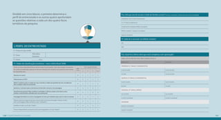 F4a. Até que ano de escola o chefe de família cursou? Por favor, considere a última série (ou ano) concluída(o). 
Analfabeto/ até 3ª Série Fundamental 
4ª a 7ª Série Fundamental. 
Fundamental completo/Médio incompleto 
Médio completo / Superior incompleto 
Superior completo 
F5. Sabe ler e escrever um bilhete simples? 
Sim 
Não 
F5a. Qual foi a última série que você completou com aprovação? 
Sabe ler/escrever, mas não cursou escola 
APÓS 1971 ATÉ 1971 
PRIMÁRIO (1º GRAU) | FUNDAMENTAL 
1a até 3a série 1a até 3a série 
4a série 4a até 5a série 
GINÁSIO (1º GRAU) | FUNDAMENTAL 
5a até 7a série 1a até 3a série 
8a série 4a série 
COLEGIAL (2º GRAU) | MÉDIO 
1a e 2a série 1a e 2a série 
3a série | vestibular 3a série | vestibular 
SUPERIOR 
Superior incompleto 
Superior completo 
Dividido em cinco blocos: o primeiro determina o 
perfil do entrevistado e os outros quatro aprofundam 
as questões relativas a cada um dos quatro focos 
temáticos da pesquisa. 
1.Perfil do entrevistado 
F1. Praça em que reside 
F2. Sexo: Masculino 1 
Feminino 2 
F3. Idade: ________ anos 
F4. Dados de classificação econômica - novo critério Brasil 2008 
Todos os itens eletroeletrônicos devem estar funcionando. Caso não estejam funcionan-do, 
serão considerados apenas se houver intenção de conserto nos próximos seis meses. 
No domicílio tem… 
Não 
tem 
TEM (Quantidade) 
1 2 3 4 ou + 
Televisor em cores? 0 1 2 3 4 
Videocassete ou DVD? 0 2 2 2 2 
Rádio? Considere todos os rádios da casa, incluindo os rádios de aparelhos de som, de walkman. 
Não considerar rádio de automóveis. 0 1 2 3 4 
Banheiros, incluindo todos os banheiros do domicílio, inclusive o de empregada 0 4 5 6 7 
Automóveis de passeio? Não considerar caminhões e veículos usados como táxi ou vans, 
kombis e caminhonetes utilizadas para uso profissional. 0 4 7 9 9 
Empregada doméstica ou outros empregados da casa que trabalhem pelo menos 5 dias na semana. 0 3 4 4 4 
Máquina de lavar roupa do tipo que executa todo o processo de lavagem, desde o molho 
até a centrifugação. Não considerar o tipo “tanquinho”. 0 2 2 2 2 
Geladeira simples ou do tipo “duplex”. 0 4 4 4 4 
Freezer independente ou aquele que faz parte da geladeira, do tipo “duplex”. 0 2 2 2 2 
230 o einoqstuáiot iiltuzado 231 
 