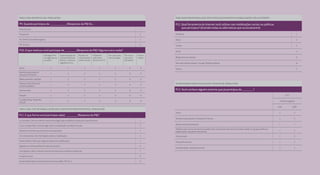 PARA CADA RESPOSTA SIM, PERGUNTAR: 
P9. Quando participou de (Respostas da P8) foi... 
Pela internet 1 
Presencial 2 
Por SMS/Celular(Mensagens) 3 
Por Correio 4 
P10. O que motivou você participar de (Resposta da P8)? Alguma outra razão? 
Ideologia/Por 
ser algo que eu 
acredito 
A participação de 
pessoas famosas 
(atores, cantores, 
jogadores etc.) 
Recebi um 
convite pelas 
redes sociais 
Vi falarem 
sobre este 
assunto na TV 
Por causa dos 
meus amigos 
Por causa 
dos meus 
familiares 
Outras 
razões 
Greve 1 2 3 4 5 6 9 
Manifestação pública/ 
Passeata/ Protesto 1 2 3 4 5 6 9 
Abaixo assinado/ petições 1 2 3 4 5 6 9 
Debate sobre temas de 
interesse público 1 2 3 4 5 6 9 
Voluntariado 1 2 3 4 5 6 9 
Doação 1 2 3 4 5 6 9 
Crowdfunding “Vaquinha 
Virtual” 1 2 3 4 5 6 9 
PARA CADA TIPO DE MOBILIZAÇÃO QUE O ENTREVISTADO PARTICIPOU, PERGUNTAR: 
P11. E que forma você participou da(o) (Resposta da P8)? 
Eu convidei/ criei um evento/ enviei mensagens para mobilizar as pessoas a participarem 1 
Curti/ compartilhei/ retuitei algo sobre a mobilização nas Redes Sociais 2 
Repassei o convite que recebi de outras pessoas 3 
Fiz comentários/ dei informações sobre a mobilização 4 
Postei vídeos/ fotos que registrei sobre esta mobilização 5 
Registrei a minha opinião em sites de protesto 6 
Criei grupos/ sites/ eventos e enviei convites para mobilizar as pessoas 7 
Fui para as ruas 8 
Compartilhei dados pessoais para uma causa (RG, CPF etc.) 9 
PARA QUEM RESPONDEU QUE PARTICIPOU DAS DIFERENTES MOBILIZAÇÕES PELA INTERNET: 
P12. Qual ferramenta da Internet você utilizou nas mobilizações sociais ou políticas 
que participou? (Assinale todas as alternativas que se encaixarem) 
Facebook 1 
Orkut 2 
Twitter 3 
Email 4 
Blogs/sites de notícias 5 
Sites de protesto (Avaaz, Change, Petição pública) 6 
Outros 7 
SE RESPONDEU NÃO A ALGUM DOS ITENS DA P8, PERGUNTAR 
P13: Você conhece alguém próximo que já participou de ? 
P13 
Conhece alguém 
SIM NÃO 
Greve 1 2 
Manifestação pública/ Passeata/ Protesto 1 2 
Abaixo assinado/ petições 1 2 
Debate sobre temas de interesse público (em instituições de ensino/ partidos políticos/ grupos políticos/ 
organizações não governamentais) 1 2 
Voluntariado 1 2 
Doação financeira 1 2 
Crowdfunding “Vaquinha Virtual” 1 2 
 