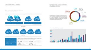 Lares conectados à internet 
Quando observamos a distribuição do acesso à internet pelo 
País, destacam-se alguns fatores sociais: 
Nas Caelsss nos cenorst abnorsu Na zano alrru 
44% 10% 
A 
97% 
D + E 
6% 
das famílias Dos lares 
Fonte: CETIC.br. TIC Domicílios, 2012 
Nas REGIÕES 
Fontes: TIC Domicílios 2012 – CGI.br; SIPS/IPEA 
CO N NE S SE 
40,7% 20,7% 29,2% 42,9% 51,5% 
dos lares 
Segundo o Instituto de Pesquisas Econômicas Aplicadas (IPEA) as principais razões 
para a ausência de conexão à internet nos lares brasileiros são: 
59,6% 
14,1% 
4,3% 
8,7% 
não têm computador 
em casa 
não dispõem de renda para 
contratar o serviço 
não sabem usar 
a internet 
não têm necessidade 
ou interesse 
O Brasil é o 4º colocado no 
ranking latino-americano de 
domicílios com acesso à inter-net, 
ficando atrás do Uruguai, da 
Argentina e do Chile. 
Fonte: IPEA 
3,6% 
Outra forma de acesso 
10,2% 
Banda larga via rádio 
tecnologias de acesso à internet 
Utilizadas no brasil 
32,8% 
Banda larga via TV a cabo 
Quando analisamos as diferentes tecnologias de acesso à in-ternet, 
fica evidente a predominância do uso da infraestrutura 
1,5% Linha discada 
10,6% 
Banda larga via satélite 
de TV a cabo de telefonia fixa – o que aponta para os ganhos 
propiciados pela convergência tecnológica entre os diferentes 
serviços de comunicação prestados no País. 18,3% 
23% 
Modem de telefonia móvel 
Banda larga via linha 
telefônica (DSL) 
tipo de acesso à internet por região 
3.2% 
SE 
S 
NE 
N 
CO 
0.9% 1.3% 
7.1% 
3.9% 
24.4% 
12.1%12.9%11.3% 
5.2% 
54.8% 
31.9% 
17.7% 
13% 
15.4% 
19.8%19% 
17% 
37% 
22% 
25.9% 
36.7% 
9.7% 
5.5% 
42% 
9.5% 
15.4% 
10.8% 
6.7% 
0.6% 
6.3% 
0.8% 
Outra forma de acesso Linha discada Banda larga via 
satélite 
Banda larga via rádio Modem da telefonia 
móvel 
Banda larga via linha 
telefônica (DSL) 
Banda larga via 
Tv a cabo 
40 Paciiinprs aacdhos: #aaccdeeefjnnoooooqssstuvzem 41 
 