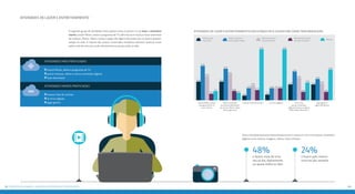 Atividades de lazer e entretenimento executadas pela juventude conectada brasileira 
Pelo menos uma vez 
por mês ou menos Não faz Mais de uma 
vez ao dia 
Todos os dias ou 
quase todos os dias 
Pelo menos uma 
vez por semana 
5% 
13% 
16% 
11% 
55% 55% 
31% 
24% 
9% 
19% 
17% 
23% 
18% 
9% 
17% 
13% 
6% 
13%13% 
Acessar sites de revistas Ler livros digitais Jogar games/ 
33% 
Jogos eletrônicos 
Criar e/ou 
postar conteúdos 
digitais (música, imagens, 
vídeo, fotos, filmes etc.) 
Outra atividade bastante disseminada entre os jovens é criar e/ou postar conteúdos 
digitais como música, imagens, vídeos, fotos e filmes: 
48% 
o fazem mais de uma 
vez ao dia, diariamente 
ou quase todos os dias 
24% 
o fazem pelo menos 
uma vez por semana. 
Atividades de lazer e entretenimento 
O segundo grupo de atividades mais popular entre os jovens é o de lazer e entreteni-mento, 
assistir filmes, séries e programas de TV, além de ouvir música e fazer download 
de músicas, filmes, vídeos, textos e jogos são alguns dos jeitos que os jovens passam 
tempo na rede. A maioria dos jovens conectados brasileiros declarou praticar essas 
ações mais de uma vez ao dia, diariamente ou quase todos os dias. 
20% 
26% 
37% 
7% 
10% 
Assistir filmes, séries 
e programas de TV, 
ouvir música 
20% 
34% 
28% 
10% 
8% 
Baixar conteúdo 
da internet (download 
de música, filmes, vídeo, 
texto, jogos etc.) 
Atividades mais praticadas 
assistir filmes, séries e programas de TV 
postar músicas, vídeos e outros conteúdos digitais 
fazer downloads 
Atividades menos praticadas 
acessar sites de revistas 
ler livros digitais 
jogar games 
52 Paciiinprs aacdhos: #aaccdeeefjnnoooooqssstuvzem 53 
 