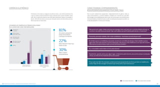 Finalmente, entre todas as categorias de práticas online, a do comércio eletrônico foi 
a que se revelou proporcionalmente menos relevante para o jovem brasileiro conec-tado. 
Mas é importante observar que 46% deles declararam realizar tal atividade, e 
destes, 26% afirmam fazê-lo uma vez por mês pelo menos. Este fato indica uma ten-dência 
que deve ser observada. 
Comércio eletrônico 
Atividades de comércio eletrônico executadas 
pela juventude conectada brasileira. 
Mais de uma 
vez ao dia 
Todos os dias ou 
quase todos os dias 
Pelo menos uma 
vez por semana 
Pelo menos uma vez 
por mês ou menos 
Não faz 
54% 
30% 
17% 
19% 
22% 
12% 
26% 
9% 
7% 
4% 
Conectividade e empoderamento: 
#soupoderosoquandoestouconectado 
Para os jovens adolescentes pesquisados, independentemente do gênero, idade ou 
classe socioeconômica, o convívio cotidiano e múltiplo com a internet traz, para além 
das vantagens da sociabilidade das redes sociais, da comunicação e do entretenimento, 
muita praticidade, principalmente para auxiliar na realização de pesquisas escolares, na 
localização geográfica e na busca por emprego. 
“Não precisa sair e pegar o ônibus para procurar emprego. Antes você saía com o currículo embaixo do braço, ia 
no centro e via onde estava precisando. Hoje, você cadastra seu perfil todinho pela internet…é muito bom”. 
“Na escola, para fazer trabalho, não ir mais na biblioteca...Você baixa e já está ali para você”. 
“Eu lembro que eu ia na biblioteca da escola, escrevia em uma folha de almaço e fazia trabalho e prova. 
Agora não. Está tudo acessível. Está lá à disposição, não preciso ir até a biblioteca ou vir aqui até a livraria. 
Pela internet eu posso baixar todos os livros da livraria também”. 
“Eu, na faculdade, baixei todos os livros pela internet”. 
“Geralmente, quando vamos para algum lugar, combinamos pela internet, procuramos preços, localização, 
críticas, ao invés de ficar batendo perna procurando”. 
“Ficou tudo mais fácil. Por exemplo: eu demorava horas pesquisando nos livros pra fazer os trabalhos da 
escola. Hoje em dia é só jogar na internet que você já acha o que você procura”. 
Focus Group São Paulo Focus Group Rio de janeiro 
81% 
dos jovens pesquisam 
preços de produtos 
e serviços na internet 
22% 
deles declaram fazer isso 
todos os dias 
30% 
deles o fazem 
semanalmente 
Compra de produto e 
serviços pela internet 
Pesquisa de preços de 
produtos e serviços pela 
internet 
56 Paciiinprs aacdhos: #aaccdeeefjnnoooooqssstuvzem 57 
 