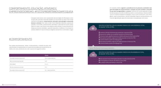 Os resultados obtidos sugerem a prevalência de um panorama constituído mais 
pela diversidade de comportamentos e atitudes do jovem brasileiro conectado 
do que pela homogeneidade e consenso. Conforme vem sendo explorado ao longo 
de toda a pesquisa, tal ordem de diferenças deve-se, essencialmente, à decisiva influên-cia 
de um conjunto ampliado de mediações, entre as quais se destacam, como vimos: 
gênero, classe socioeconômica, nível de escolaridade, aspectos socioeconômicos e cul-A 
Comportamento, educação, ativismo e 
empreendedorismo: #focosprioritáriosdapesquisa 
pesquisa sobre acesso, usos e apropriações das tecnologias de informação e comu- turais da regionalização e graus de urbanização e metropolização, entre outros. 
nicação pela juventude conectada brasileira foi estruturada em quatro eixos funda-mentais 
de investigação: comportamento, educação e aprendizagem, empreende-dorismo 
e ativismo. Para cada um deles foram elaborados diferentes conjuntos de 
questões e enunciados, posteriormente submetidos à apreciação dos jovens pesqui-sados 
em campo, e que tiveram como objetivo avaliar atitudes e comportamentos em 
relação aos assuntos abordados, captando impressões e tendências. Os principais re-sultados 
obtidos em cada uma dessas categorias são descritos e comentados a seguir. 
#comportamento 
Para avaliar posicionamentos, valores, comportamentos e atitudes do jovem inter-nauta 
brasileiro, foi apresentado um conjunto de enunciados para os quais ele foi con-vidado 
a dar notas variando de zero a dez, expressas da seguinte maneira: 
Notas 
Concordância total ou quase total 10 e 9, respectivamente 
Mais concorda do que discorda 7 e 8 
Neutralidade 6, 5 e 4 
Mais discorda do que concorda 2 e 3 
Discordância total ou quase total 0 e 1, respectivamente 
Dentre os pontos com os maiores índices de concordância total 
ou quase total estão: 
a internet contribui fortemente para aproximar as pessoas (49%) 
é preciso ter cuidado com as opiniões expressas na internet (49%) 
a internet mudou significativamente os hábitos de busca de informação (49%)* 
temo pela privacidade e segurança de dados pessoais na internet (47%) 
a internet facilita a prática de bullying (45%) 
temo pela privacidade e segurança de dados pessoais na internet (47%) 
a internet facilita a prática de bullying (45%) 
*apenas 3% discordam total ou quase totalmente 
Dentre os pontos com os maiores índices de discordância total 
ou quase total estão: 
não costumam trocar informações pessoais com desconhecidos (42%) 
as horas gastas na internet não afetam o sono (16%) 
as compras online não facilitam a vida (21%) 
84 Os EIXOS ad aeipqssu 85 
 