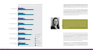 A juventude conectada brasileira frente ao empreendedorismo 
Discordo totalmente 
ou quase totalmente 
Mais discordo do 
que concordo 
Neutro 
Mais concordo 
do que discordo 
Concordo totalmente 
ou quase totalmente 
Não se aplica 
3% 
2% 
1% 
3% 
2% 
1% 
2% 
3% 
1% 
3% 
4% 
2% 
3% 
3% 
2% 
3% 
3% 
1% 
4% 
6% 
5% 
2% 
3% 
8% 
18% 
18% 
18% 
18% 
24% 
24% 
24% 
22% 
20% 
25% 
22% 
26% 
24% 
23% 
25% 
24% 
52% 
52% 
52% 
51% 
47% 
45% 
41% 
35% 
A internet pode acelerar o 
desenvolvimento de projetos 
A internet estimula a inovação/ 
geração de ideias e novas soluções 
A internet ajuda no desenvolvimento 
da carreira profissional 
É possível ganhar dinheiro trabalhando 
com as ferramentas da internet 
A internet possibilita a criação de novos 
serviços/ produtos/ projetos que não 
seriam possíveis de outra maneira 
A internet é um ambiente que 
contribui para o espirito empreendedor 
A internet permite levantar dinheiro/ 
financiamento para a realização de 
projetos/novos negócios /startups 
Penso em usar a internet para 
desenvolver meu próprio modelo de 
empreendimento 
A maioria dos jovens entrevistados (51%) também disse concordar total ou quase 
totalmente com a ideia de que é possível ganhar dinheiro trabalhando com as fer-ramentas 
da internet. Para essa questão, o porcentual de respondentes que afirma dis-cordar 
total ou quase totalmente foi também de 3% e o de neutros novamente de 18%. 
Ainda no sentido de demonstrar confiança e entusiasmo no potencial da internet para 
apoiar atitudes empreendedoras dos jovens, 47% destes concordam totalmente 
ou quase totalmente que a internet possibilita criar novos serviços, produtos e/ 
ou projetos que não seriam possíveis de outra maneira; 45% concordam que a in-ternet 
é um ambiente que contribui para o espírito empreendedor e 41% com a ideia 
de que a internet permite levantar dinheiro e/ou financiamento para realizar projetos 
e novos negócios, especialmente no apoio às startups. 
“Quando você falava em empreender, as pessoas associavam automaticamen-te 
a abrir uma loja... Abrir uma casa, criar uma empresa, abrir uma fábrica, 
não é? Esses eram os modelos e os padrões de negócios até então conhe-cidos. 
Todos os medos eram associados a isso, inclusive os riscos, altíssi-mos, 
porque os custos são altíssimos. Com custos cada vez mais altos, os 
riscos eram cada vez maiores também. Então, com o advento da internet, 
surgiu um novo modelo: a internet surge como uma ferramenta extrema-mente 
poderosa”. 
Por outro lado, é interessante ressaltar que ao mesmo tempo que o jovem demons-trou 
confiança e entusiasmo com o potencial da internet e de suas ferramentas para 
gerar novos negócios e oportunidades, um menor porcentual afirma não acredi-tar 
que todo esse instrumental possa vir a ser utilizado por eles mesmos em 
modelos empreendedores. De fato, a afirmativa de que pensam em usar a internet 
para desenvolver um modelo próprio de empreendedorismo angariou o menor índice 
relativo de concordância total ou quase total entre todas as assertivas apresentadas 
(34%). Foi, também, a que agregou o maior índice de discordância total ou quase total 
(8%) e o maior valor relativo de neutralidade ou indiferença (25%). 
Pode-se observar, assim, que a internet é representada como potente aliada da 
criatividade e capacidade de inovação do jovem brasileiro que busca soluções e novos 
modelos de negócios próprios. Nesse contexto, a internet também é vista como ala-vanca 
para a carreira profissional, permitindo alcançar patamares mais competitivos. 
Cynthia Serva 
126 Os EIXOS ad aeipqssu 127 
 