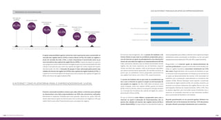 Uso da internet para buscar apoio ao empreendedorismo 
Nenhum 26% 
Obter financiamento para projetos 41% 
Criar/Estruturar um negócio 56% 
Planejar/Desenvolver uma ideia 60% 
Em termos macrorregionais, são os jovens do Sudeste e do 
Centro-Oeste os que mais se acreditam preparados para o 
uso da internet no apoio ao planejamento e/ou desenvolvi-mento 
de uma ideia de negócio ou empreendimento (62%). 
Cabe, entretanto, destacar que os índices encontrados nestas 
regiões não são muito superiores aos do Nordeste, especial-mente 
nas áreas das capitais, onde os porcentuais equivalem 
aos valores anteriormente apontados. Em sentido contrário, os 
jovens que se consideram menos preparados concentram-se 
nas regiões Sul e Norte, com 52% e 53%, respectivamente. 
Os jovens do Sudeste são os que mais se consideraram ap-tos 
a usar a internet no apoio à criação ou estruturação de 
um projeto ou negócio. De fato, 60% deles acreditam estar 
nesta condição, tanto nas capitais (59%), quanto no interior 
(61%). Entre os demais, observa-se pequena variação estatísti-ca, 
à exceção dos moradores das capitais da região Sul, onde o 
porcentual é inferior (40%). 
Os que se declaram mais hábeis e preparados para usar a 
internet no apoio à obtenção de financiamentos são os 
jovens das cidades do interior das regiões Norte (53%) e 
Centro-Oeste (50%). E os que se dizem os mais desinformados ou 
menos preparados para utilizar a internet como suporte ao empre-endedorismo 
estão concentrados no Nordeste e no Sul, com parti-cipação 
porcentual relativa de 31% e de 30%, respectivamente. 
Perguntados se a internet ajuda no desenvolvimento da 
carreira profissional, os jovens conectados entrevistados em 
todas as regiões brasileiras concordam totalmente em 51% 
dos casos. Regionalmente, são os jovens do Nordeste os que 
se mostram mais entusiasmados em relação ao uso da Internet 
no apoio ao desenvolvimento da carreira: 51% concordam to-talmente 
com a proposição, especialmente os moradores das 
capitais (53%). Merece destaque nesse quesito a juventude 
conectada da região Sudeste (41%). Em sentido contrário, po-sicionam- 
se os jovens habitantes das regiões Norte e Sul, com 
participações relativas de, respectivamente, 30% e 33%. Para 
as opções seguintes, que concordam quase totalmente com a 
assertiva, os resultados mostram-se mais favoráveis também 
para a juventude do Nordeste e do Sudeste. 
Quando questionados se era possível ganhar dinheiro tra-balhando 
com as ferramentas da internet, 51% dos jovens 
de todo o Brasil concordam totalmente com a assertiva. 
Prioridades do jovem brasileiro 
Educação de 
qualidade 
Serviços de saúde 
85,2% 82,7% 
Governo 
honesto e atuante 
63,5% 
Proteção contra 
o crime e a 
violência 
49% 
Melhores oportunidades 
de trabalho 
40,9% 
Alimentação de 
qualidade 
70,1% 
Fontes: IPEA, maio 2013 , “Juventude que conta”, Marcelo Neri, parte do seminário Juventude e Risco, maio 2014 
A opção empreendedora ganha contornos mais expressivos para a juventude co-nectada 
das regiões Norte (35%) e Centro-Oeste (32%). Em todas as regiões e 
áreas de moradia de todo o País, o maior entusiasmo é encontrado entre os jo-vens 
moradores das capitais da região Norte (38%). A opção de adquirir ou quitar a 
casa própria se mostra relativamente homogênea para os jovens pesquisados de todo 
o Brasil, à exceção dos que vivem nas capitais da região Sul, onde a opção tem expres-são 
destacada, de 24%. A intenção de poupar é mais valorizada pelos jovens das 
cidades do interior da região Sul (19%) e das capitais da região Sudeste (15%). Já 
o apelo ao consumo de objetos de desejo atrai mais os jovens das capitais da região Sul 
(6%) e do interior da região Sudeste (5%). 
A internet como plataforma para o empreendedorismo juvenil 
O jovem conectado brasileiro mostra que sabe utilizar a internet para planejar 
ou desenvolver uma ideia empreendedora em 60% das entrevistas realizadas. 
Admitindo-se respostas múltiplas para esta questão, observou-se, ainda: 56% dis-seram 
saber buscar apoio na internet para criar ou estruturar um negócio e 41% que 
sabem fazê-lo para obter financiamento para um projeto de negócio. 
138 Os EIXOS ad aeipqssu 139 
 