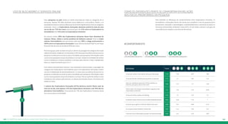 Uso de buscadores e serviços online Como os diferentes perfis se comportam em relação 
aos focos prioritários da pesquisa 
#comportamento 
Fazer pesquisas na web revelou-se tarefa executada por todas as categorias de in-ternautas. 
Apenas 6% deles declaram nunca dedicar-se a esta prática. Porém, a in-tensidade 
da mesma mostrou diferenças fortemente significativas entre as categorias 
analisadas. Assim, os Exploradores Avançados declaram praticá-la mais de uma 
vez ao dia em 71% dos casos, porcentual que é de 41% entre os Exploradores In-termediários 
e de 14% entre os Exploradores Iniciantes. 
De maneira similar, 88% dos Exploradores Iniciantes dizem fazer download de 
músicas, filmes, vídeos e outros produtos da indústria cultural. Entre os Explo-radores 
Intermediários esse porcentual sobe para 98% e chega praticamente a 
100% entre os Exploradores Avançados. Esses últimos declaram fazê-lo com frequ-ência 
de mais de uma vez ao dia em 81% dos casos. 
Para esse grupo, pode-se observar que os valores na passagem da categoria dos Explo-radores 
Iniciantes mulplicam-se entre duas e três vezes para as práticas de procurar ou 
pesquisar na web para a escola ou para a faculdade; para pesquisar informações sobre 
cursos e para pesquisar preços de produtos e serviços. Já para as atividades de realizar 
cursos à distância e comprar produtos e serviços pela internet o fator multiplicador 
eleva-se, respectivamente para 5,5 e 7. 
Com valores sensivelmente menores, mas mantendo a mesma ordem, a passagem da 
categoria dos Exploradores Intermediários para a de Exploradores Avançados eviden-cia 
uma multiplicação de aproximadamente 1,6 vezes para as práticas de procurar ou 
pesquisar na web para a escola ou para a faculdade; para pesquisar informações sobre 
cursos e para pesquisar preços de produtos e serviços. Para as ações de realizar cursos 
à distância e de comprar pela Internet, os valores encontrados foram 2,8 maiores em 
ambos os casos. 
A maioria dos Exploradores Avançados (67%) declarou assistir filmes mais de 
uma vez ao dia, ante apenas 12% dos Exploradores Iniciantes e de 29% dos Ex-ploradores 
Intermediários. Uma parcela de 13% dos Exploradores Iniciantes decla-rou 
nunca praticar tal atividade. 
Para entender as diferenças de comportamento entre Exploradores Iniciantes, In-termediários 
e Avançados dentro dos temas que compõem o eixo da pesquisa (com-portamento, 
educação e aprendizagem, empreendedorismo e ativismo) os jovens in-ternautas 
entrevistados atribuíram notas de 0 a 10, de modo a atestar o seu grau de 
concordância em relação a uma série de afirmativas. 
Eadelooprrsx aceiiinnst Eadelooprrsx deeiimnrtáiors Eadelooprrsx aaadnosvç 
Atividade Total 
A internet mudou o meu hábito de buscar informação 7,76 7,59 8,07 7,86 
O uso da internet contribui para aproximar as pessoas 7,73 7,7 7,87 7,32 
Devo ter cuidado em expressar minhas opiniões na 
Internet, pois posso não ser bem visto 7,48 7,37 7,7 7,48 
Tenho medo com relação a privacidade e segurança dos 
meus dados na internet 7,3 7,35 7,24 6,96 
A internet facilita a prática de bullying 7,29 7,2 7,45 7,3 
A internet mudou a forma como eu realizo atividades de lazer 6,66 6,28 7,34 7 
As horas que eu gasto na internet afetam meu sono 6,08 5,67 6,86 6,12 
As compras online facilitam a minha vida 5,87 5,12 7,05 7,21 
Costumo trocar informações pessoais com desconhecidos 3,93 3,41 4,91 3,99 
180 Os efiprs de aaegnvção ad deejntuuv aaccdenot: #deioquzaaeipqssu 181 
 