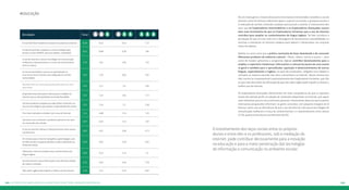 #educação 
Atividade Total 
É mais fácil fazer trabalhos escolares consultando a internet 8,39 8,43 8,41 7,73 
A internet permite o preparo e a auto avaliação para 
provas e testes (ENEM, concurso público, vestibular) 8,14 8,08 8,28 7,84 
O uso de internet e outras tecnologias de comunicação 
melhoram o relacionamento e a troca de conhecimento 
entre os alunos 
7,79 7,81 7,85 7,22 
A internet possibilita o acesso ao aprendizado no 
meu ritmo, local e horário mais adequado às minhas 
necessidades 
7,62 7,39 8,03 7,65 
Aprendo mais com uma aula presencial do que com uma 
aula online 7,55 7,57 7,6 7,04 
Já aprendi coisas úteis para a vida ou para o trabalho na 
internet, que eu não aprenderia na escola/faculdade 7,53 7,35 7,84 7,73 
Um bom professor é aquele que sabe utilizar a internet e os 
recursos tecnológicos para ajudar no aprendizado dos alunos 7,53 7,54 7,5 7,58 
Fico mais motivado a estudar com o uso de Internet 7,12 6,88 7,51 7,33 
No futuro com a internet, o professor passará a ser mais 
um orientador de estudos 6,97 6,81 7,23 7,07 
O uso de internet melhora o relacionamento entre alunos 
e professores 6,95 6,97 6,96 6,73 
Em muitos casos a Internet atrapalha a aprendizagem, pois 
as redes sociais e os games distraem o aluno reduzindo seu 
tempo de estudo 
6,59 6,65 6,56 6,07 
Utilizando a internet ampliei meus conhecimentos da 
língua inglesa 6,59 6,19 7,22 7,2 
Na internet tem muita informação o que dificulta seleção 
do melhor conteúdo 6,15 6,01 6,46 5,78 
Não saber inglês pode impedir o melhor uso da internet 5,75 5,51 6,15 6,07 
De um modo geral, a maioria dos jovens internautas entrevistados considera o uso da 
Internet como ferramenta valiosa de apoio e suporte ao estudo, à pesquisa escolar e 
à realização de tarefas, incluindo o preparo para provas e exames. É interessante des-tacar 
que os Exploradores Intermediários e os Exploradores Avançados concor-dam 
mais fortemente do que os Exploradores Iniciantes que o uso da Internet 
contribui para ampliar os conhecimentos de língua inglesa. Tal fato corrobora a 
percepção de que um uso mais rico e abrangente de ferramentas e possibilidades co-nectivas 
e interativas na Internet colabora para adquirir e desenvolver um conjunto 
maior de saberes. 
Admite-se como certo que a prática constante de fazer downloads e de consumir 
diferentes produtos da indústria cultural – filmes, vídeos, música e outros –, bem 
como de instalar aplicativos e programas digitais contribui decisivamente para a 
ampliar o repertório intelectual, informativo e cultural do jovem de uma manei-ra 
geral e também para o aprendizado, aquisição e desenvolvimento de outras 
línguas, especialmente a inglesa, na qual são produzidos, redigidos e/ou falados e 
cantados as maiores parcelas dos itens consumíveis na internet. Nesse mesmo sen-tido, 
tornou-se compreensível o posicionamento dos Exploradores Iniciantes, que são 
os que mais discordam da afirmação de que não saber inglês pode impedir ou limitar o 
melhor uso da internet. 
Os Exploradores Avançados demonstram ter mais competência do que os represen-tantes 
dos demais perfis na seleção de conteúdos disponíveis na Internet, que sejam 
mais relevantes para os seus interesses pessoais. Interessante observar que os jovens 
internautas pesquisados informam, no geral, concordar, com pequena margem de di-ferença, 
tanto com as afirmativas de que o uso da internet e de outras tecnologias de 
comunicação melhoram a troca de conhecimentos e o relacionamento entre alunos 
(7,79), quanto entre alunos e professores (6,95). 
O estreitamento dos laços sociais entre os próprios 
alunos e entre eles e os professores, sob a mediação da 
internet, pode contribuir decisivamente para a inovação 
na educação e para a maior penetração das tecnologias 
de informação e comunicação no ambiente escolar. 
184 Os efiprs de aaegnvção ad deejntuuv aaccdenot: #deioquzaaeipqssu 185 
 