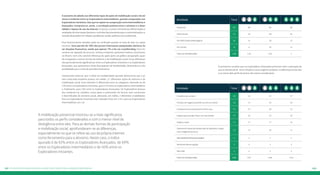 O aumento da adesão aos diferentes tipos de ações de mobilização social e de ati-vismo 
é evidente entre os Exploradores Intermediários, quando comparados aos 
Exploradores Iniciantes, fato que se repete na comparação entre Intermediários e 
Avançados. Comprova-se, assim, a correlação positiva entre o ativismo e a diver-sidade 
e riqueza do uso da internet. O acesso a canais e ferramentas diferenciadas e 
ampliadas de informação favorece e contribui decisivamente para a conscientização e a 
tomada de posições em relação a problemas sociais, políticos e/ou ambientais. 
Esse favorecimento também pode ser verificado quando se trata de doar ou captar 
recursos. Uma parcela de 18% dos jovens internautas pesquisados declarou fa-zer 
doações financeiras, sendo que apenas 7% o faz via crowdfunding. Esse me-canismo 
de captação de recursos, embora incipiente, apresenta relativo crescimento 
no Brasil e tem uma sensível diferença de apelo junto ao público pesquisado, quan-do 
comparado a outras formas de ativismo e de mobilização social. Essas diferenças 
são particularmente significativas entre os Exploradores Iniciantes e os Exploradores 
Avançados, que apresentam níveis discrepantes de familiaridade, desenvoltura e dis-ponibilidade 
para o trato de questões financeiras. 
Interessante observar que o índice de multiplicidade apurado demonstrou que o jo-vem 
conectado brasileiro pratica, em média, 2,1 diferentes ações de ativismo e de 
mobilização social. Esse indicador é diferencial entre as categorias, elevando-se de 
1,93 entre os Exploradores Iniciantes, para 2,53 entre os Exploradores intermediários 
e, finalmente, para 2,82 entre os Exploradores Avançados. Os Exploradores Avança-dos 
revelaram-se, também, como aptos e praticantes de formas mais numerosas 
e diversificadas de ativismo social, adotando, em média, 2 diferentes modalidades. 
Para os Exploradores Iniciantes esse indicador ficou em 1,55 e para os Exploradores 
Intermediários, em 1,8. 
Atividade Total 
Presencial 87 89 84 85 
Pela Internet 57 46 69 81 
Por SMS/Celular (Mensagens) 16 14 18 21 
Por Correio 8 6 10 13 
Índice de Multiplicidade 1,68 1,55 1,81 2 
É pertinente ressaltar que os Exploradores Avançados priorizam mais a educação do 
que os demais perfis. Já em relação à casa e negócios próprios, as diferenças entre eles 
e os outros dois perfis de jovens são menos consideráveis. 
A mobilização presencial mostrou-se a mais significativa 
para todos os perfis considerados e com o menor nível de 
divergência entre eles. Para as demais formas de participação 
e mobilização social, aprofundaram-se as diferenças, 
especialmente no que se refere ao uso da própria internet 
como ferramenta para o ativismo. Neste caso, o índice 
apurado é de 81% entre os Exploradores Avançados, de 69% 
entre os Exploradores Intermediários e de 46% entre os 
Exploradores Iniciantes. 
Atividade Total 
Investiria nos estudos 46 45 47 57 
Iniciaria um negócio (sozinho ou com um sócio) 42 41 45 43 
Compraria uma casa/Quitaria minha casa 31 33 28 32 
Viajaria para estudar/Fazer um intercâmbio 17 16 19 16 
Viajaria a lazer 17 17 17 16 
Gastaria em coisas que sempre quis ter (passeios, roupas, 
carro, artigos de luxo etc.) 
12 13 10 11 
Não trabalharia/Pararia de trabalhar 4 4 3 5 
Nenhuma dessas opções 2 2 1 3 
Não sabe 4 4 5 5 
Índice de Multiplicidade 2,08 2,07 2,06 2,34 
192 Os efiprs de aaegnvção ad deejntuuv aaccdenot: #deioquzaaeipqssu 193 
 