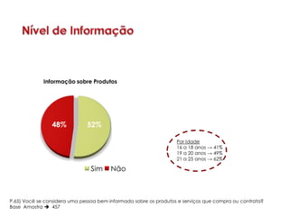 Informação sobre Produtos




                48%           52%

                                                                  Por Idade
                                                                  16 a 18 anos → 41%
                                                                  19 a 20 anos → 49%
                                                                  21 a 25 anos → 62%

                                Sim     Não



P.65) Você se considera uma pessoa bem informada sobre os produtos e serviços que compra ou contrata?
Base Amostra  457
 