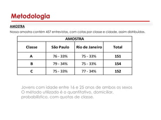 AMOSTRA
Nossa amostra contém 457 entrevistas, com cotas por classe e cidade, assim distribuídas.

                                    AMOSTRA

          Classe           São Paulo       Rio de Janeiro          Total

            A              76 - 33%           75 - 33%              151
             B             79 - 34%           75 - 33%              154
             C             75 - 33%           77 - 34%              152



       Jovens com idade entre 16 e 25 anos de ambos os sexos
       O método utilizado é o quantitativo, domiciliar,
       probabilístico, com quotas de classe.
 