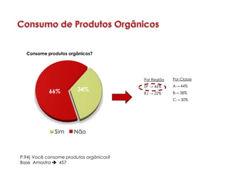 Consome produtos orgânicos?




                                         Por Região   Por Classe
                                         SP → 46%     A→ 44%
            66%         34%
                                         RJ → 22%     B→ 38%
                                                      C→ 30%




              Sim     Não



P.94) Você consome produtos orgânicos?
Base Amostra  457
 