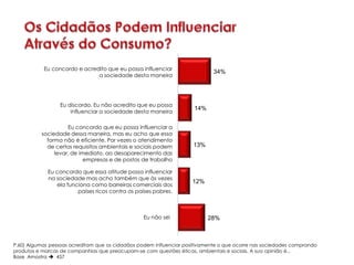 Eu concordo e acredito que eu possa influenciar
                                                                             34%
                              a sociedade desta maneira




                  Eu discordo. Eu não acredito que eu possa
                                                                     14%
                      influenciar a sociedade desta maneira

                    Eu concordo que eu possa influenciar a
          sociedade dessa maneira, mas eu acho que essa
            forma não é eficiente. Por vezes o atendimento
            de certos requisitos ambientais e sociais podem          13%
               levar, de imediato, ao desaparecimento das
                           empresas e de postos de trabalho

             Eu concordo que essa atitude possa influenciar
             na sociedade mas acho também que às vezes
                                                                     12%
                ela funciona como barreiras comerciais dos
                        países ricos contra os países pobres.



                                                  Eu não sei               28%



P.60) Algumas pessoas acreditam que os cidadãos podem influenciar positivamente o que ocorre nas sociedades comprando
produtos e marcas de companhias que preocupam-se com questões éticas, ambientais e sociais. A sua opinião é...
Base Amostra  457
 