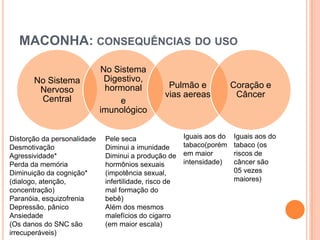 MACONHA: CONSEQUÊNCIAS DO USO

                             No Sistema
       No Sistema             Digestivo,
                              hormonal            Pulmão e              Coração e
        Nervoso
                                                 vias aereas             Câncer
        Central                   e
                             imunológico


Distorção da personalidade    Pele seca                 Iguais aos do   Iguais aos do
Desmotivação                  Diminui a imunidade       tabaco(porém    tabaco (os
Agressividade*                Diminui a produção de     em maior        riscos de
Perda da memória              hormônios sexuais         intensidade)    câncer são
Diminuição da cognição*       (impotência sexual,                       05 vezes
(dialogo, atenção,            infertilidade, risco de                   maiores)
concentração)                 mal formação do
Paranóia, esquizofrenia       bebê)
Depressão, pânico             Além dos mesmos
Ansiedade                     malefícios do cigarro
(Os danos do SNC são          (em maior escala)
irrecuperáveis)
 