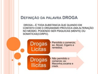 DEFINIÇÃO DA PALAVRA DROGA
 DROGA – É TODA SUBSTANCIA QUE QUANDO EM
 CONTATO COM O ORGANISMO PROVOCA UMA ALTERAÇÃO
 NO MESMO. PODENDO SER PSIQUICAS (MENTE) OU
 SOMATICAS(CORPO).


                  • Permitido o comercio;
     Drogas         ex: Álcool, Cigarro e
                    remédios.
     Licitas
                  • Não permitido o
     Drogas         comercio; ex:
                    Maconha,cocaina e
     Ilícitas       crack.
 