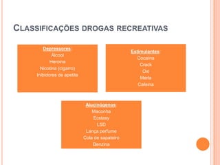 CLASSIFICAÇÕES DROGAS RECREATIVAS

        Depressores:
                                                 Estimulantes:
             Álcool
                                                    Cocaína
            Heroina
                                                     Crack
       Nicotina (cigarro)
                                                      Oxi
     Inibidores de apetite
                                                     Merla
                                                    Cafeina



                              Alucinógenos:
                                 Maconha
                                 Ecstasy
                                   LSD
                              Lança perfume
                             Cola de sapateiro
                                 Benzina
 