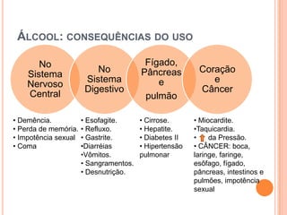 ÁLCOOL: CONSEQUÊNCIAS DO USO

       No                                Fígado,
                          No            Pâncreas         Coração
    Sistema
                       Sistema              e               e
    Nervoso
                       Digestivo                         Câncer
    Central                              pulmão

• Demência.           • Esofagite.      • Cirrose.      • Miocardite.
• Perda de memória.   • Refluxo.        • Hepatite.     •Taquicardia.
• Impotência sexual   • Gastrite.       • Diabetes II   •    da Pressão.
• Coma                •Diarréias        • Hipertensão   • CÂNCER: boca,
                      •Vômitos.         pulmonar        laringe, faringe,
                      • Sangramentos.                   esôfago, fígado,
                      • Desnutrição.                    pâncreas, intestinos e
                                                        pulmões, impotência
                                                        sexual
 