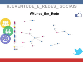 #JUVENTUDE_E_REDES_ SOCIAIS #Mundo_Em_Rede 