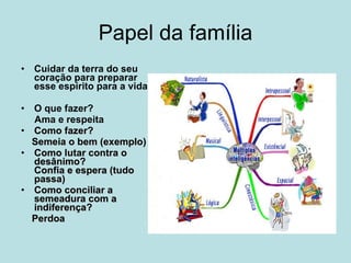 Papel da família Cuidar da terra do seu coração para preparar esse espírito para a vida O que fazer?  Ama e respeita  Como fazer?  Semeia o bem (exemplo) Como lutar contra o desânimo? Confia e espera (tudo passa) Como conciliar a semeadura com a indiferença?  Perdoa  