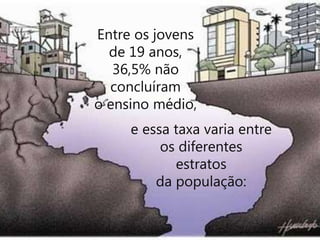 Entre os jovens
de 19 anos,
36,5% não
concluíram
o ensino médio,
e essa taxa varia entre
os diferentes
estratos
da população:
 
