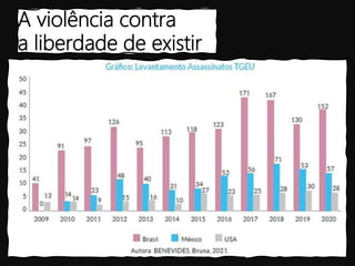 A violência contra
a liberdade de existir
 