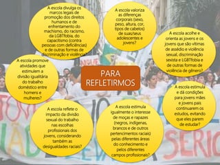 A escola valoriza
as diferenças
corporais (sexo,
peso, altura, cor,
tipos de cabelos)
de suas/seus
adolescentes e
jovens?
A escola divulga os
marcos legais de
promoção dos direitos
humanos e de
enfrentamento do
machismo, do racismo,
da LGBTfobia, do
capacitismo (contra
pessoas com deficiências)
e de outras formas de
discriminação e violência?
A escola acolhe e
orienta as jovens e os
jovens que são vítimas
de assédio e violência
sexual, discriminação
sexista e LGBTfobia e
de outras formas de
violência de gênero?
PARA
REFLETIRMOS
A escola promove
atividades que
estimulem a
divisão igualitária
do trabalho
doméstico entre
homens e
mulheres?
A escola reflete o
impacto da divisão
sexual do trabalho
nas escolhas
profissionais dos
jovens, considerando
também as
desigualdades raciais?
A escola estimula
igualmente o interesse
de moças e rapazes
(negros, indígenas,
brancos e de outros
pertencimentos raciais)
pelas diferentes áreas
do conhecimento e
pelos diferentes
campos profissionais?
A escola estimula
e dá condições
para jovens mães
e jovens pais
continuarem os
estudos, evitando
que eles parem
de estudar?
 