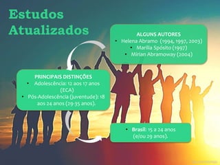 ALGUNS AUTORES
• Helena Abramo (1994, 1997, 2003)
• Marilia Spósito (1997)
• Mírian Abramoway (2004)
PRINCIPAIS DISTINÇÕES
• Adolescência: 12 aos 17 anos
(ECA)
• Pós-Adolescência (juventude): 18
aos 24 anos (29-35 anos).
• Brasil: 15 a 24 anos
(e/ou 29 anos).
Estudos
Atualizados
 
