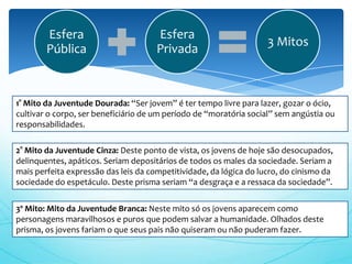 Esfera
Pública
Esfera
Privada
3 Mitos
1° Mito da Juventude Dourada: “Ser jovem” é ter tempo livre para lazer, gozar o ócio,
cultivar o corpo, ser beneficiário de um período de “moratória social” sem angústia ou
responsabilidades.
2° Mito da Juventude Cinza: Deste ponto de vista, os jovens de hoje são desocupados,
delinquentes, apáticos. Seriam depositários de todos os males da sociedade. Seriam a
mais perfeita expressão das leis da competitividade, da lógica do lucro, do cinismo da
sociedade do espetáculo. Deste prisma seriam “a desgraça e a ressaca da sociedade”.
3º Mito: Mito da Juventude Branca: Neste mito só os jovens aparecem como
personagens maravilhosos e puros que podem salvar a humanidade. Olhados deste
prisma, os jovens fariam o que seus pais não quiseram ou não puderam fazer.
 