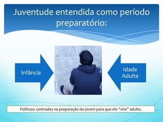 Infância
Idade
Adulta
Juventude entendida como período
preparatório:
Políticas: centradas na preparação do jovem para que ele “vire” adulto.
 