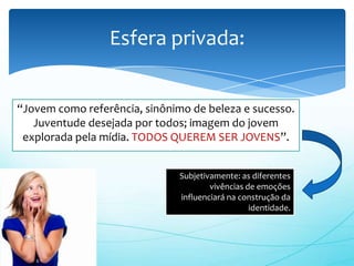 Esfera privada:


“Jovem como referência, sinônimo de beleza e sucesso.
   Juventude desejada por todos; imagem do jovem
 explorada pela mídia. TODOS QUEREM SER JOVENS”.


                               Subjetivamente: as diferentes
                                       vivências de emoções
                               influenciará na construção da
                                                  identidade.
 