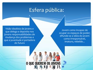Esfera pública:


 Visão idealista de jovens e
                                     Jovem como incapaz de
 que delega e deposita nos
                                  ocupar os espaços de poder;
jovens responsabilidades de
                                   difunde-se a ideia do jovem
 mudança dos problemas e
                                       como irresponsável,
que a juventude é portadora
                                        imaturo, rebelde...
         do futuro
 