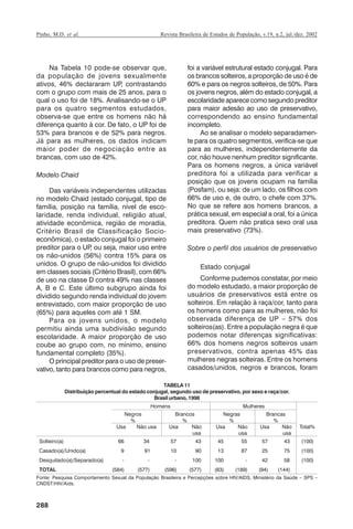 Pinho, M.D. et al.

Revista Brasileira de Estudos de População, v.19, n.2, jul./dez. 2002

Na Tabela 10 pode-se observar que,
da população de jovens sexualmente
ativos, 46% declararam UP contrastando
,
com o grupo com mais de 25 anos, para o
qual o uso foi de 18%. Analisando-se o UP
para os quatro segmentos estudados,
observa-se que entre os homens não há
diferença quanto à cor. De fato, o UP foi de
53% para brancos e de 52% para negros.
Já para as mulheres, os dados indicam
maior poder de negociação entre as
brancas, com uso de 42%.
Modelo Chaid
Das variáveis independentes utilizadas
no modelo Chaid (estado conjugal, tipo de
família, posição na família, nível de escolaridade, renda individual, religião atual,
atividade econômica, região de moradia,
Critério Brasil de Classificação Socioeconômica), o estado conjugal foi o primeiro
preditor para o UP ou seja, maior uso entre
,
os não-unidos (56%) contra 15% para os
unidos. O grupo de não-unidos foi dividido
em classes sociais (Critério Brasil), com 66%
de uso na classe D contra 49% nas classes
A, B e C. Este último subgrupo ainda foi
dividido segundo renda individual do jovem
entrevistado, com maior proporção de uso
(65%) para aqueles com até 1 SM.
Para os jovens unidos, o modelo
permitiu ainda uma subdivisão segundo
escolaridade. A maior proporção de uso
coube ao grupo com, no mínimo, ensino
fundamental completo (35%).
O principal preditor para o uso de preservativo, tanto para brancos como para negros,

foi a variável estrutural estado conjugal. Para
os brancos solteiros, a proporção de uso é de
60% e para os negros solteiros, de 50%. Para
os jovens negros, além do estado conjugal, a
escolaridade aparece como segundo preditor
para maior adesão ao uso de preservativo,
correspondendo ao ensino fundamental
incompleto.
Ao se analisar o modelo separadamente para os quatro segmentos, verifica-se que
para as mulheres, independentemente da
cor, não houve nenhum preditor significante.
Para os homens negros, a única variável
preditora foi a utilizada para verificar a
posição que os jovens ocupam na família
(Posfam), ou seja: de um lado, os filhos com
66% de uso e, de outro, o chefe com 37%.
No que se refere aos homens brancos, a
prática sexual, em especial a oral, foi a única
preditora. Quem não pratica sexo oral usa
mais preservativo (73%).
Sobre o perfil dos usuários de preservativo
Estado conjugal
Conforme pudemos constatar, por meio
do modelo estudado, a maior proporção de
usuários de preservativos está entre os
solteiros. Em relação à raça/cor, tanto para
os homens como para as mulheres, não foi
observada diferença de UP – 57% dos
solteiros(as). Entre a população negra é que
podemos notar diferenças significativas:
66% dos homens negros solteiros usam
preservativos, contra apenas 45% das
mulheres negras solteiras. Entre os homens
casados/unidos, negros e brancos, foram

TABELA 11
Distribuição percentual do estado conjugal, segundo uso de preservativo, por sexo e raça/cor.
Brasil urbano, 1998

Fonte: Pesquisa Comportamento Sexual da População Brasileira e Percepções sobre HIV/AIDS, Ministério da Saúde – SPS –
CNDST/HIV/Aids.

288

RBEP_19_v2_08fev2003.p65

288

14/02/03, 16:29

 