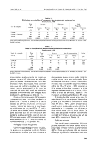 Pinho, M.D. et al.

Revista Brasileira de Estudos de População, v.19, n.2, jul./dez. 2002

TABELA 12
Distribuição percentual dos UPs, segundo o tipo de relação, por sexo e raça/cor.
Brasil urbano, 1998

Fonte: Pesquisa Comportamento Sexual da População Brasileira e Percepções sobre HIV/AIDS, Ministério da Saúde – SPS –
CNDST/HIV/Aids.

TABELA 13
Idade da Iniciação sexual, segundo idade atual e uso de preservativo.
Brasil urbano, 1998

Fonte: Pesquisa Comportamento Sexual da População Brasileira e Percepções sobre HIV/AIDS, Ministério da Saúde – SPS –
CNDST/HIV/Aids.

encontrados praticamente os mesmos
valores para o UP inferiores ao relatado
,
pelas mulheres casadas/unidas: 25% das
brancas e 13% das negras. Vale salientar
que, para as mulheres unidas, as negras
usam menos preservativo do que as
brancas. O maior UP entre as mulheres
casadas provavelmente tem relação mais
direta com a contracepção (Tabela 11).
Entre os homens negros, 50% usaram
preservativo nas relações estáveis e
eventuais. Chama a atenção a baixa
adesão ao UP das mulheres jovens que
mantêm parcerias estáveis e eventuais,
especialmente as negras (13%). O maior
UP entre as mulheres jovens foi declarado
para aquelas que se encontravam em
parceria exclusivamente estável, sendo
87% para as negras e 76% para as brancas.
Vale ressaltar ainda o baixo UP entre os
homens brancos (37%) (Tabela 12).
Iniciação sexual dos jovens
Conforme apontado por vários estudos,
na presente pesquisa também foram
encontrados dados que corroboram a

afirmação de que os jovens estão iniciando
a vida sexual cada vez mais cedo. Essa
tendência é marcante quando observado o
início da vida sexual entre os jovens na faixa
etária de 16 a 19 anos – 38% iniciaram a
vida sexual antes dos 14 anos – e entre
aqueles na faixa entre 20 e 24 anos – 25%.
Para o total da amostra, apenas 19%
iniciaram a vida sexual antes dos 14 anos.
O início da vida sexual antes dos 14
anos foi de 30% entre os jovens. Do total de
jovens que iniciaram a vida sexual antes
dos 14 anos, 48% usam preservativo
atualmente, proporção muito similar à
apresentada por aqueles que iniciaram a
vida sexual entre 15 e 19 anos (46%). De
fato, para os que se iniciaram sexualmente
entre 20 e 24 anos, a proporção de UP cai
para 40%, conforme a Tabela 13.
Práticas sexuais
Dos usuários de preservativo, 22% dos
jovens praticam sexo anal, sendo maior a
proporção entre os homens jovens brancos
(27%). Entre as mulheres, não se observa
diferença significativa; no entanto, entre os
289

RBEP_19_v2_08fev2003.p65

289

14/02/03, 16:29

 