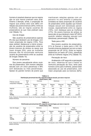 Pinho, M.D. et al.

Revista Brasileira de Estudos de População, v.19, n.2, jul./dez. 2002

homens é possível observar que os negros
são os que menos praticam sexo anal.
Chama a atenção, ainda, a proporção de
negros que pratica sexo oral (49%) em
relação aos jovens brancos (34%). Entre as
mulheres, são as negras usuárias de
preservativos as que mais praticam sexo
oral (Tabela 14).
Uso de drogas
São usuários de preservativos apenas
8% dos que declaram uso de drogas, com
maior proporção de negros (15%). Para
essa variável, destaca-se a menor proporção de usuários de preservativo entre os
jovens brancos de ambos os sexos que
usam drogas (3%); para as mulheres
brancas não foi encontrada nenhuma
usuária de preservativos entre as usuárias
de drogas (Tabela 15).
Número de parceiros
Dos jovens sexualmente ativos usuários de preservativo, 52% tiveram relações
sexuais com um único parceiro(a) e 48%
com dois(duas) ou mais parceiros(as).
Apesar do grande número de jovens que

mantiveram relações apenas com um
parceiro no ano anterior à pesquisa,
constatou-se baixa proporção de usuários
de preservativo entre aqueles que tiveram
relação sexual com dois(duas) parceiros(as), especialmente entre os negros
(10%), com destaque para as mulheres
(17%). Os jovens brancos de ambos os
sexos são os que declaram maior UP (34%)
quando relatam relações sexuais com
dois(duas) parceiros(as) (Tabela 16).
Teste para o HIV
Dos jovens usuários de preservativo,
21% já fizeram o teste para o HIV. Os
homens brancos destacam-se com a maior
proporção de UP (31%). Entre os negros
observa-se um baixo UP (14%), sobretudo
entre as mulheres negras (7%) (Tabela 17).
Percepção de risco
Analisando o UP segundo a percepção
de risco, observou-se que a baixa ou
nenhuma percepção de risco, tanto para
homens como para mulheres, parece estar
associada ao uso de preservativo, com
maior proporção para os brancos (52%).

TABELA 14
Distribuição percentual dos UPs, segundo práticas sexuais, por sexo e raça/cor.
Brasil urbano, 1998

Fonte: Pesquisa Comportamento Sexual da População Brasileira e Percepções sobre HIV/AIDS, Ministério da Saúde – SPS –
CNDST/HIV/Aids.

TABELA 15
Distribuição percentual dos UPs, segundo uso de drogas, por sexo e raça/cor.
Brasil urbano, 1998

Fonte: Pesquisa Comportamento Sexual da População Brasileira e Percepções sobre HIV/AIDS, Ministério da Saúde – SPS –
CNDST/HIV/Aids.

290

RBEP_19_v2_08fev2003.p65

290

14/02/03, 16:29

 