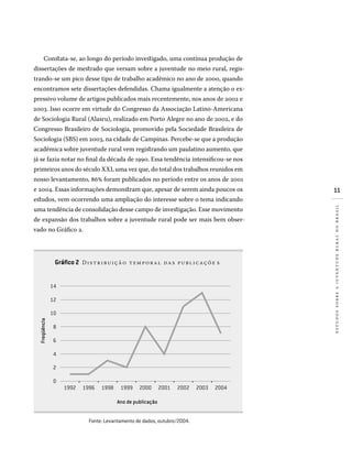 11
estudossobreajuventuderuralnobrasil
Constata-se, ao longo do período investigado, uma contínua produção de
dissertações de mestrado que versam sobre a juventude no meio rural, regis-
trando-se um pico desse tipo de trabalho acadêmico no ano de 2000, quando
encontramos sete dissertações defendidas. Chama igualmente a atenção o ex-
pressivo volume de artigos publicados mais recentemente, nos anos de 2002 e
2003. Isso ocorre em virtude do Congresso da Associação Latino-Americana
de Sociologia Rural (Alasru), realizado em Porto Alegre no ano de 2002, e do
Congresso Brasileiro de Sociologia, promovido pela Sociedade Brasileira de
Sociologia (SBS) em 2003, na cidade de Campinas. Percebe-se que a produção
acadêmica sobre juventude rural vem registrando um paulatino aumento, que
já se fazia notar no final da década de 1990. Essa tendência intensificou-se nos
primeiros anos do século XXI, uma vez que, do total dos trabalhos reunidos em
nosso levantamento, 86% foram publicados no período entre os anos de 2001
e 2004. Essas informações demonstram que, apesar de serem ainda poucos os
estudos, vem ocorrendo uma ampliação do interesse sobre o tema indicando
uma tendência de consolidação desse campo de investigação. Esse movimento
de expansão dos trabalhos sobre a juventude rural pode ser mais bem obser-
vado no Gráfico 2.
Fonte: Levantamento de dados, outubro/2004.
	
Gráfico 2 D    
0
2
4
6
8
10
12
14
1992 1996 1998 1999 2000 2001 2002 2003 2004
Ano de publicação
Freqüência
 
