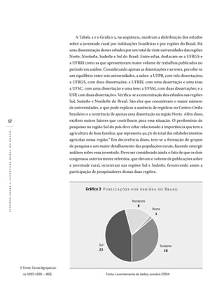 12
estudossobreajuventuderuralnobrasil
A Tabela 2 e o Gráfico 3, na seqüência, mostram a distribuição dos estudos
sobre a juventude rural por instituições brasileiras e por regiões do Brasil. Há
uma disseminação desses estudos por um total de vinte universidades das regiões
Norte, Nordeste, Sudeste e Sul do Brasil. Entre estas, destacam-se a UFRGS e
a UFRRJ como as que apresentaram maior volume de trabalhos publicados no
período em análise. Considerando apenas as dissertações e as teses, percebe-se
um equilíbrio entre seis universidades, a saber: a UFPB, com três dissertações;
a UFRGS, com duas dissertações; a UFRRJ, com uma dissertação e uma tese;
a UFSC, com uma dissertação e uma tese; a UFSM, com duas dissertações; e a
USP, com duas dissertações. Verifica-se a concentração dos estudos nas regiões
Sul, Sudeste e Nordeste do Brasil. São elas que concentram o maior número
de universidades, o que pode explicar a ausência de registros no Centro-Oeste
brasileiro e a ocorrência de apenas uma dissertação na região Norte. Além disso,
existem outros fatores que contribuem para essa situação. O predomínio de
pesquisas na região Sul do país deve estar relacionado à importância que tem a
agricultura de base familiar, que representa 90,5% do total dos estabelecimentos
agrícolas nessa região.3 Em decorrência disso, tem-se a formação de grupos
de pesquisa e um maior detalhamento das populações rurais, fazendo emergir
análises sobre essa juventude. Deve ser considerado ainda o fato de que os dois
congressos anteriormente referidos, que elevam o volume de publicações sobre
a juventude rural, ocorreram nas regiões Sul e Sudeste, favorecendo assim a
participação de pesquisadores dessas duas regiões.
	
	 Fonte: Levantamento de dados, outubro/2004.
Fonte: Censo Agropecuá­
rio 1995-1996 – IBGE.
3�
Norte
1
Nordeste
8
Sudeste
18
Sul
23
Gráfico 3 P    B
 