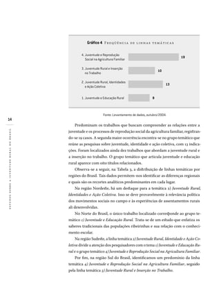 14
estudossobreajuventuderuralnobrasil
Fonte: Levantamento de dados, outubro/2004.
Predominam os trabalhos que buscam compreender as relações entre a
juventude e os processos de reprodução social da agricultura familiar, registran-
do-se 19 casos. A segunda maior ocorrência encontra-se no grupo temático que
reúne as pesquisas sobre juventude, identidade e ação coletiva, com 13 indica-
ções. Foram localizados ainda dez trabalhos que abordam a juventude rural e
a inserção no trabalho. O grupo temático que articula juventude e educação
rural aparece com oito títulos relacionados.
Observa-se a seguir, na Tabela 3, a distribuição de linhas temáticas por
regiões do Brasil. Tais dados permitem-nos identificar as diferenças regionais
e quais são os recortes analíticos predominantes em cada lugar.
Na região Nordeste, há um destaque para a temática 2) Juventude Rural,
Identidades e Ação Coletiva. Isso se deve provavelmente à relevância política
dos movimentos sociais no campo e às experiências de assentamentos rurais
ali desenvolvidas.
No Norte do Brasil, o único trabalho localizado corresponde ao grupo te-
mático 1) Juventude e Educação Rural. Trata-se de um estudo que enfatiza os
saberes tradicionais das populações ribeirinhas e sua relação com o conheci-
mento escolar.
Na região Sudeste, a linha temática 2) Juventude Rural, Identidade e Ação Co-
letiva divide a atenção dos pesquisadores com o tema 1) Juventude e Educação Ru-
ral e o grupo temático 4) Juventude e Reprodução Social na Agricultura Familiar.
Por fim, na região Sul do Brasil, identificamos um predomínio da linha
temática 4) Juventude e Reprodução Social na Agricultura Familiar, seguido
pela linha temática 3) Juventude Rural e Inserção no Trabalho.
8
13
10
19
1. Juventude e Educação Rural
2. Juventude Rural, Identidades
e Ação Coletiva
3. Juventude Rural e Inserção
no Trabalho
4. Juventude e Reprodução
Social na Agricultura Familiar
Gráfico 4 F   
 