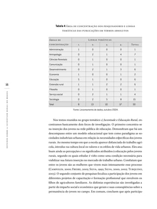 16
estudossobreajuventuderuralnobrasil
Tabela 4 Área de concentração dos pesquisadores e linhas
temáticas das publicações em termos absolutos
Áreas de
concentração
Linhas temáticas
1. 2. 3. 4. Total
Administração 1 0 0 0 1
Antropologia 0 2 1 4 7
Ciências florestais 0 1 0 0 1
Comunicação 0 1 0 0 1
Desenvolvimento 0 2 1 3 6
Economia 1 0 0 1 2
Educação 5 1 0 0 6
Extensão rural 1 1 2 2 6
Filosofia 0 1 0 0 1
Serviço social 0 2 1 1 4
Sociologia 0 2 5 8 	 15
Total 8 	 13 	 10 	 17 	 50
Fonte: Levantamento de dados, outubro/2004.
Nos textos reunidos no grupo temático 1) Juventude e Educação Rural, en-
contramos basicamente dois focos de investigação. O primeiro concentra-se
na inserção dos jovens na rede pública de educação. Demonstram que há um
descompasso entre um modelo educacional que tem como paradigma as so-
ciedades industriais urbanas em relação às necessidades específicas dos jovens
rurais. Ao mesmo tempo em que a escola aparece distanciada do trabalho agrí-
cola, introduz na cultura local os valores e os estilos de vida urbanos. Eles ana-
lisam ainda as percepções e os significados atribuídos à educação pelos jovens
rurais, segundo os quais estudar é visto como uma condição necessária para
viabilizar sua futura inserção no mercado de trabalho urbano. Constatam que
entre os jovens são as mulheres que vivem mais intensamente esse processo
(Campolin, 2000; Freire, 2002; Silva, 1992; Silva, 2000, 2002; Turquino,
2003). O segundo conjunto de pesquisas focaliza a participação dos jovens em
diferentes projetos de capacitação e formação profissional que envolvem os
filhos de agricultores familiares. As distintas experiências são investigadas a
partir do impacto social e econômico que geram e suas conseqüências sobre a
permanência do jovem no campo. Em comum, concluem que após participa-
 