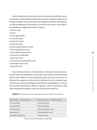 25
estudossobreajuventuderuralnobrasil
Como resultado dessas alternativas teóricas acionadas para definir o que é
a juventude, resultam distintas percepções acerca das categorias empíricas en-
volvidas no debate sobre jovens rurais. Nos trabalhos analisados, identificamos
14 maneiras diferentes de denominar os jovens do meio rural, o que reflete a
diversidade das configurações juvenis. Vejamos:
Alunos rurais
Jovens
Jovens agricultores
Jovens do campo
Jovens do interior
Jovens do sertão
Jovens empreendedores rurais
Jovens empresários rurais
Jovens filhos de agricultores
Jovens rurais ribeirinhos
Jovens sem-terra
Juventude em assentamento rural
Juventude escolar rural
Juventude rural
Essas diferentes maneiras de denominar os objetos de estudo remetem a
dois princípios de classificação: um que toma como referência a dimensão geo­
gráfica onde residem os jovens da pesquisa; outro que busca incorporar na
definição das categorias o processo de socialização em certas ocupações que
caracterizam os jovens investigados. Reunindo por similaridade os 14 termos
anteriormente apresentados, obtemos o Quadro 1. Nele se encontram as dife-
rentes categorias formuladas a partir das duas matrizes analíticas.
Quadro 1 Categorias de jovens segundo sua matriz de análise
Geográfica – Residencial Socialização – Ocupacional
Jovens do campo Jovens agricultores
Jovens do interior Jovens assentados
Jovens do sertão Jovens empresários rurais
Juventude rural Jovens estudantes rurais
Juventude rural ribeirinha Jovens sem-terra
Fonte: Levantamento de dados, outubro/2004.
•
•
•
•
•
•
•
•
•
•
•
•
•
•
 