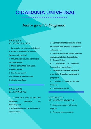 CIDADANIA UNIVERSAL
Índice geral do Programa
UNIDADE I -
EU, FILHO DE DEUS
1 - Eu acredito na existência de Deus?
2 - Como se manifesta o amor de
Deus em minha vida?
3 - Influência de Deus na construção
do meu destino.
4 - Minha comunhão com Deus.
5 - Quem sou eu?
6 - Família para quê?
7 - Cuidar de quem me cuida.
8- Meu lar com Deus.
UNIDADE II -
EU, SER SOCIAL
1 - O bem e o mal. A vida em
sociedade, vantagem ou
desvantagem?
2 - Relacionamentos: namoro, sexo e
compromisso.
3 - Comportamento social: na escola,
em ambientes públicos, transportes
coletivos, etc.
4 - Práticas sociais saudáveis. Práticas
sociais prejudiciais: Drogas lícitas
5 - Drogas ilícitas.
6 - Necessário e supérfluo.
Frustrações e conquistas.
7 - Trabalho e profissão. Trabalhar
e ser feliz. Trabalho, sociedade e
progresso.
8 - Direitos e Deveres do Ser
Humano.
9 - Convivência Social.
UNIDADE III -
EU, ESPÍRITO IMORTAL
1 - Existência e sobrevivência do
Espírito.
2 - Processo reencarnatório.
 