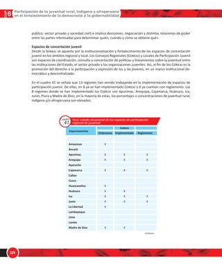 1/
$
 
$ Od`WQW^OQWÙ
Ă KƌŐĂŶŝǌĂĐŝſŶ ĚĞ EĂĐŝŽŶĞƐ hŶŝĚĂƐ ;ϮϬϬϳͿ ƐĞŹĂůĂ ƋƵĞ ůĂ ƉĂƌƟĐŝƉĂĐŝſŶ ĞƐ ƵŶ ĐŽŶĐĞƉƚŽ ƌĞůĂĐŝŽŶĂĚŽ ĐŽŶ Ğů
ĚĞƐĂƌƌŽůůŽ͘ Ɛş͕ ůĂ ƉĂƌƟĐŝƉĂĐŝſŶ ƉĞƌŵŝƚĞ Ğů ĞŵƉŽĚĞƌĂŵŝĞŶƚŽ ĚĞ ůŽƐ ũſǀĞŶĞƐ ƉĂƌĂ ĐƵŵƉůŝƌ ƵŶ ƌŽů ǀŝƚĂů ĞŶ ƐƵ
ƉƌŽƉŝŽ ĚĞƐĂƌƌŽůůŽ Ǉ ĞŶ Ğů ĚĞ ƐƵƐ ĐŽŵƵŶŝĚĂĚĞƐ͘
ŽŵŽ ƐĞ ŚĂ ƌĞĨĞƌŝĚŽ ĞŶ Ğů ĐĂƉşƚƵůŽ Ϯ͕ ůĂ ůĞŐŝƐůĂĐŝſŶ ŝŶƚĞƌŶĂĐŝŽŶĂů Ǉ ŶĂĐŝŽŶĂů ĞŶ ŵĂƚĞƌŝĂ ĚĞ ũƵǀĞŶƚƵĚ͕ ĂƐş
ĐŽŵŽ ĚĞ ƉŽďůĂĐŝſŶ ƌƵƌĂů͕ ŝŶĚşŐĞŶĂ Ǉ ĂĨƌŽƉĞƌƵĂŶĂ͕ ŽƚŽƌŐĂ ŝŵƉŽƌƚĂŶĐŝĂ Ăů ĨŽŵĞŶƚŽ ĚĞ ůĂ ƉĂƌƟĐŝƉĂĐŝſŶ ĞŶ ůŽƐ
ĞƐƉĂĐŝŽƐ ƐŽĐŝĂůĞƐ Ǉ ƉŽůşƟĐŽƐ͘
Ŷ Ğů WůĂŶ EĂĐŝŽŶĂů ĚĞ :ƵǀĞŶƚƵĚ ϮϬϬϲͲϮϬϭϭ ƐĞ ĂƉƵŶƚĂ Ăů ĨŽƌƚĂůĞĐŝŵŝĞŶƚŽ ĚĞ ͨůĂ ƉĂƌƟĐŝƉĂĐŝſŶ ĚĞ ůŽƐ Ǉ ůĂƐ
ũſǀĞŶĞƐ ĞŶ Ğů ƐŝƐƚĞŵĂ ĚĞŵŽĐƌĄƟĐŽ ŶĂĐŝŽŶĂůͩ ;ŽŶƐĞũŽ EĂĐŝŽŶĂů ĚĞ ůĂ :ƵǀĞŶƚƵĚ ϮϬϬϲ͗ ϵͿ͘ WŽƐƚĞƌŝŽƌŵĞŶƚĞ͕
ŵĞĚŝĂŶƚĞ ůĂƐ WŽůşƟĐĂƐ EĂĐŝŽŶĂůĞƐ ĚĞ KďůŝŐĂƚŽƌŝŽ ƵŵƉůŝŵŝĞŶƚŽ ;WEKͿ ƐĞ ŚĂ ŽƚŽƌŐĂĚŽ Ă ůĂ ƉĂƌƟĐŝƉĂĐŝſŶ
ũƵǀĞŶŝů ƵŶ ƌŽů ƉƌŝŽƌŝƚĂƌŝŽ͘ϰϴ
Ɛş͕ ĞŶ ůĂ ƉŽůşƟĐĂ ϯ͘Ϯ ƐĞ ĞƐƚĂďůĞĐĞ ůĂ ŶĞĐĞƐŝĚĂĚ ĚĞ͗
ŽƌƚĂůĞĐĞƌ Ǉ ĨŽŵĞŶƚĂƌ ůĂ ƉĂƌƟĐŝƉĂĐŝſŶ ũƵǀĞŶŝů ĞŶ ůŽƐ ĚŝƐƟŶƚŽƐ ĞƐƉĂĐŝŽƐ ƉŽůşƟĐŽƐ Ǉ ƐŽĐŝĂůĞƐ͕ ĂƐş ĐŽŵŽ
ĞŶ ůŽƐ ŵŝŶŝƐƚĞƌŝŽƐ Ǉ ůĂƐ ĚŝĨĞƌĞŶƚĞƐ ŝŶƐƟƚƵĐŝŽŶĞƐ ĚĞů ƐƚĂĚŽ͕ ƉĂƌĂ ůĂ ƉƌŽŵŽĐŝſŶ ĚĞ ƉůĂŶĞƐ͕ ƉƌŽǇĞĐƚŽƐ
Ǉ ƉƌŽŐƌĂŵĂƐ ĞŶ ŵĂƚĞƌŝĂ ĚĞ ũƵǀĞŶƚƵĚ͘
Ŷ Ğů ĐĂƐŽ ĞƐƉĞĐşĮĐŽ ĚĞ ůŽƐ ũſǀĞŶĞƐ ƌƵƌĂůĞƐ Ğ ŝŶĚşŐĞŶĂƐ͕ ůĂ ƉŽůşƟĐĂ ϯ͘ϳ ƐĞ ŽƌŝĞŶƚĂ Ăů ĨŽƌƚĂůĞĐŝŵŝĞŶƚŽ ĚĞ ƐƵƐ
ĐĂƉĂĐŝĚĂĚĞƐ ĞŶ ƐƵƐ ĞƐƉĂĐŝŽƐ ƐŽĐŝĂůĞƐ Ǉ ƉŽůşƟĐŽƐ ůŽĐĂůĞƐ͗
ŽƌƚĂůĞĐĞƌ ůĂƐ ĐĂƉĂĐŝĚĂĚĞƐ ĚĞ ůŽƐ ũſǀĞŶĞƐ ƌƵƌĂůĞƐ Ğ ŝŶĚşŐĞŶĂƐ ĞŶ ƐƵƐ ĞƐƉĂĐŝŽƐ ƐŽĐŝĂůĞƐ Ǉ ƉŽůşƟĐŽƐ
ůŽĐĂůĞƐ͕ ĂƐş ĐŽŵŽ ƐƵ ƉƌŽǇĞĐĐŝſŶ ŚĂĐŝĂ ůŽƐ ĄŵďŝƚŽƐ ƌĞŐŝŽŶĂů Ǉ ŶĂĐŝŽŶĂů͕ ƌĞĐŽŶŽĐŝĞŶĚŽ Ǉ ƉƌŽŵŽǀŝĞŶĚŽ
ƐƵƐ ĐƵůƚƵƌĂƐ Ğ ŝĚĞŶƟĚĂĚĞƐ͘
ů ĚĞƐĂƌƌŽůůŽ ĚĞ ƉƌĄĐƟĐĂƐ ĚĞ ƉĂƌƟĐŝƉĂĐŝſŶ ũƵǀĞŶŝů ĞƐ ĨƵŶĚĂŵĞŶƚĂů͕ ĞŶ ƚĂŶƚŽ ĞƐƚĂƐ ƐĞ ĐŽŶƐƟƚƵǇĞŶ ĐŽŵŽ ƵŶ
ĚĞƌĞĐŚŽ ĐŝƵĚĂĚĂŶŽ͕ ƉĞƌŽ ƚĂŵďŝĠŶ ĐŽŶůůĞǀĂŶ ůĂ ǀĂůŽƌĂĐŝſŶ ĚĞů ĂƉŽƌƚĞ ĚĞ ůĂ ũƵǀĞŶƚƵĚ Ă ůĂ ĐŽŶƐŽůŝĚĂĐŝſŶ ĚĞ
ůĂ ĚĞŵŽĐƌĂĐŝĂ Ǉ ůĞŐŝƟŵĂŶ ƐƵ ƉĂƌƟĐŝƉĂĐŝſŶ͘
ƚƌĂǀĠƐ ĚĞ ůĂ ĂƐŽĐŝĂƟǀŝĚĂĚ ͶĞŶƚĞŶĚŝĚĂ ĐŽŵŽ ůĂ ĐĂƉĂĐŝĚĂĚ ĚĞ ŽƌŐĂŶŝǌĂƌƐĞ ũƵŶƚŽ ĐŽŶ ŽƚƌĂƐ ƉĞƌƐŽŶĂƐ
ƉĂƌĂ ůĂ ĐŽŶƐĞĐƵĐŝſŶ ĚĞ ŵĞƚĂƐͶ ƐĞ ŝŶĐĞŶƟǀĂ ƋƵĞ ůĂƐ Ǉ ůŽƐ ũſǀĞŶĞƐ ŝŶĐƌĞŵĞŶƚĞŶ ƐƵ ĐĂƉĂĐŝĚĂĚ ƉĂƌĂ
ϰϴ
Ŷ Ğů ƉƌſǆŝŵŽ ĐĂƉşƚƵůŽ ƐĞ ƌĞĂůŝǌĂƌĄ ƵŶĂ ĞǆƉůŝĐĂĐŝſŶ ŵĄƐ ĚĞƚĂůůĂĚĂ ĚĞ ĞƐƚĂƐ ƉŽůşƚŝĐĂƐ͘
 